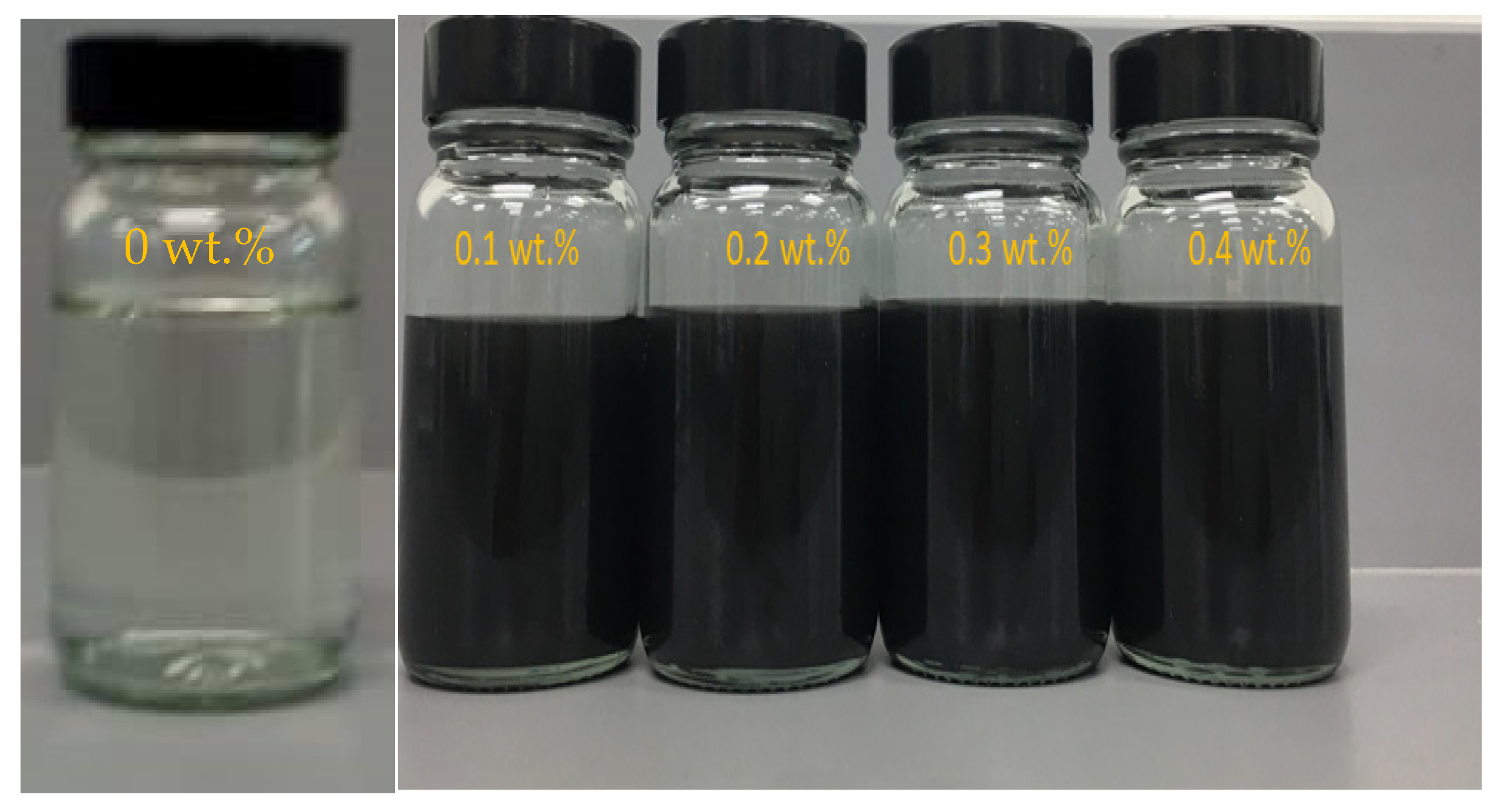 Nanomaterials 11 00320 g002