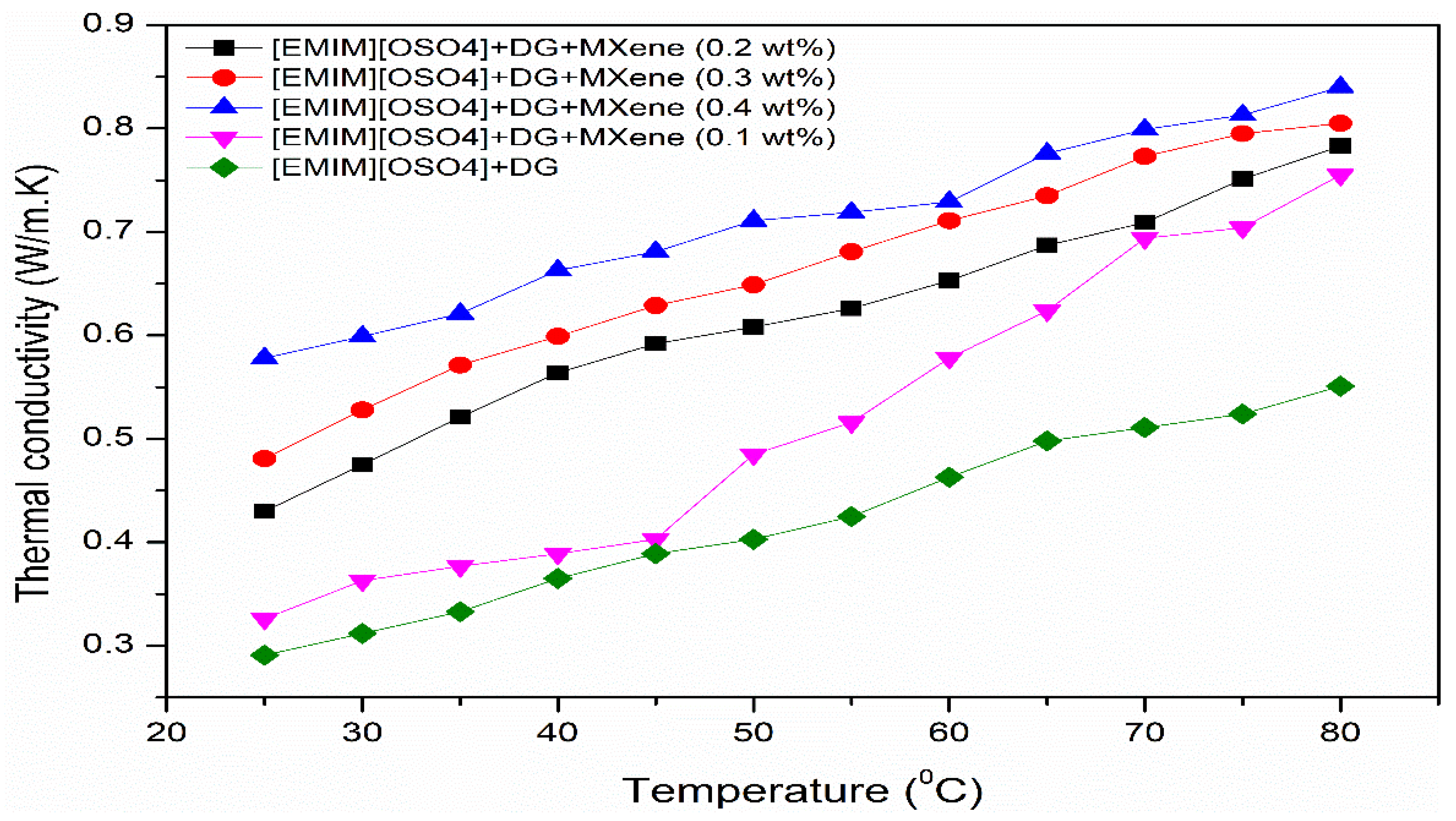 Nanomaterials 11 00320 g004