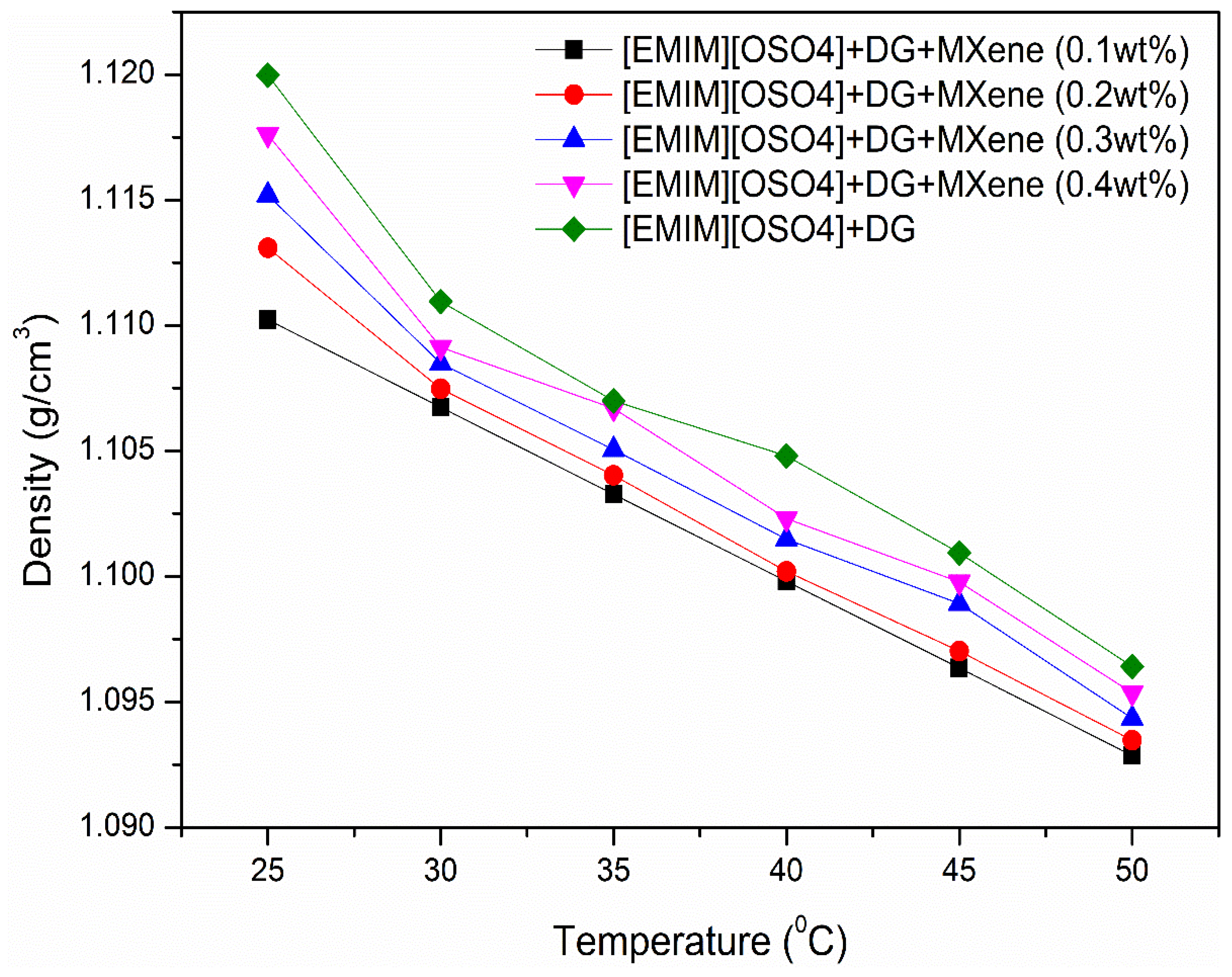 Nanomaterials 11 00320 g005