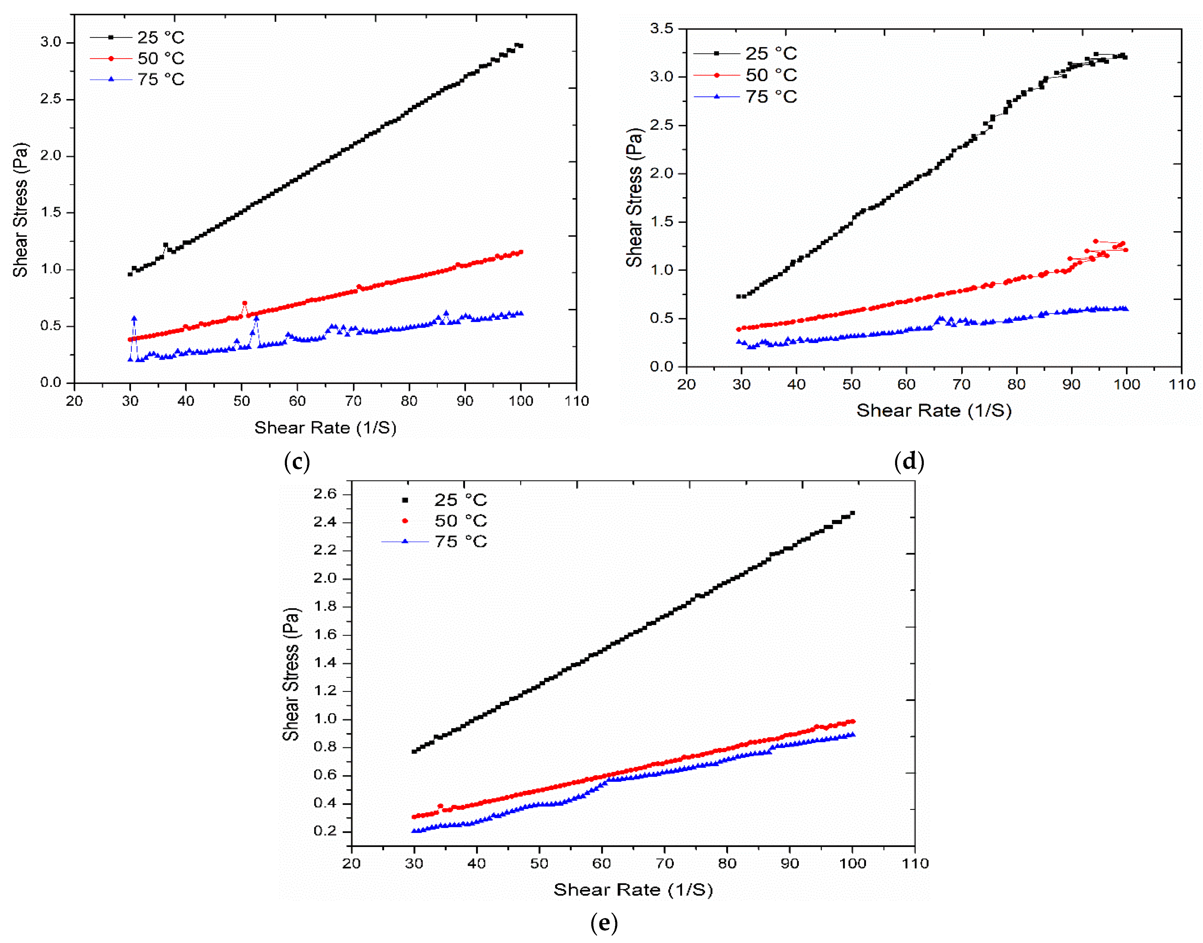 Nanomaterials 11 00320 g008b