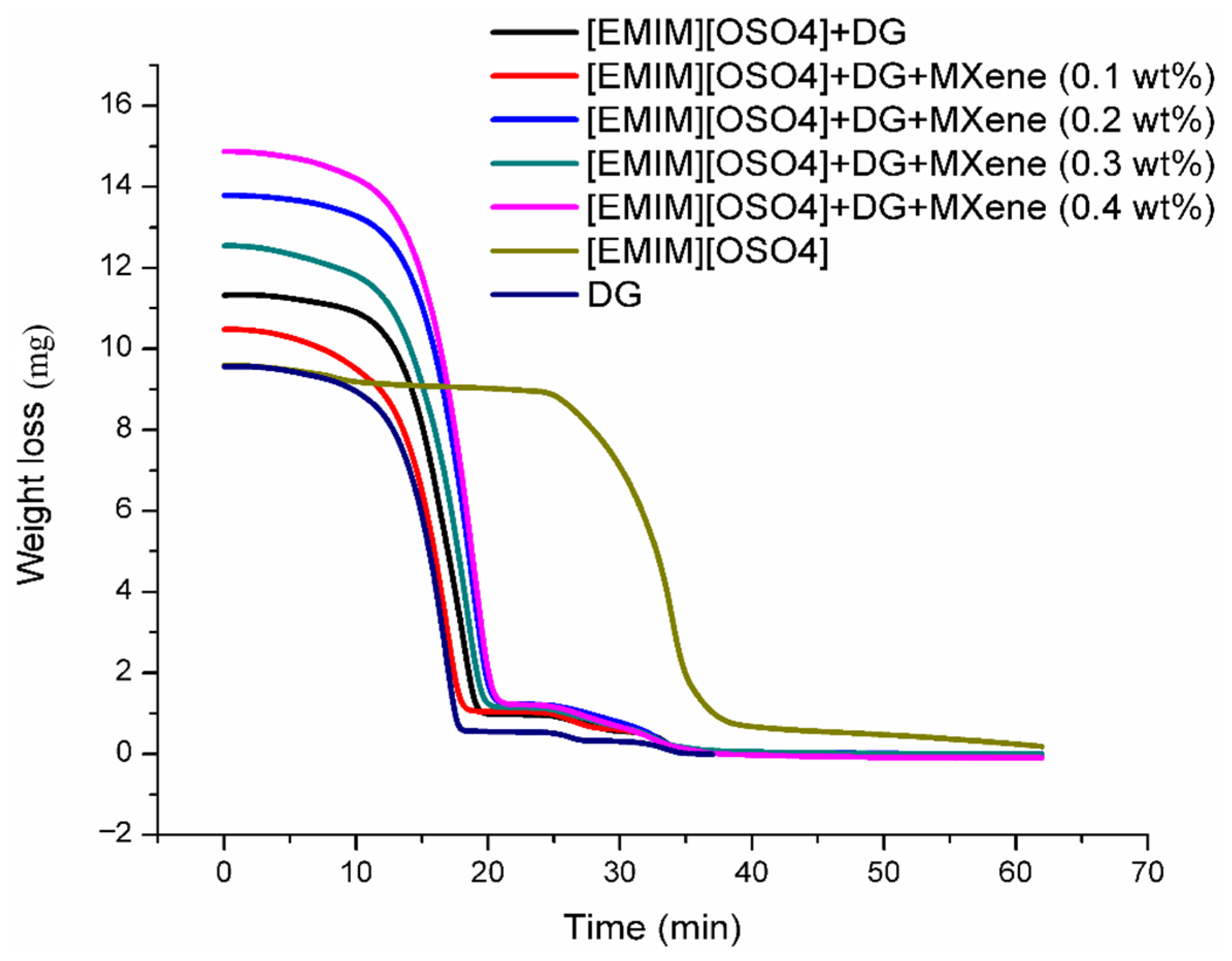 Nanomaterials 11 00320 g010