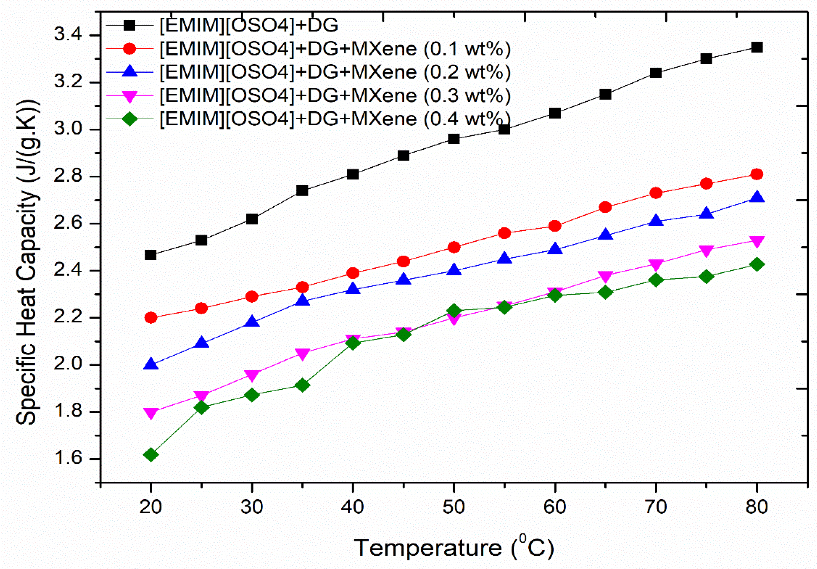 Nanomaterials 11 00320 g011