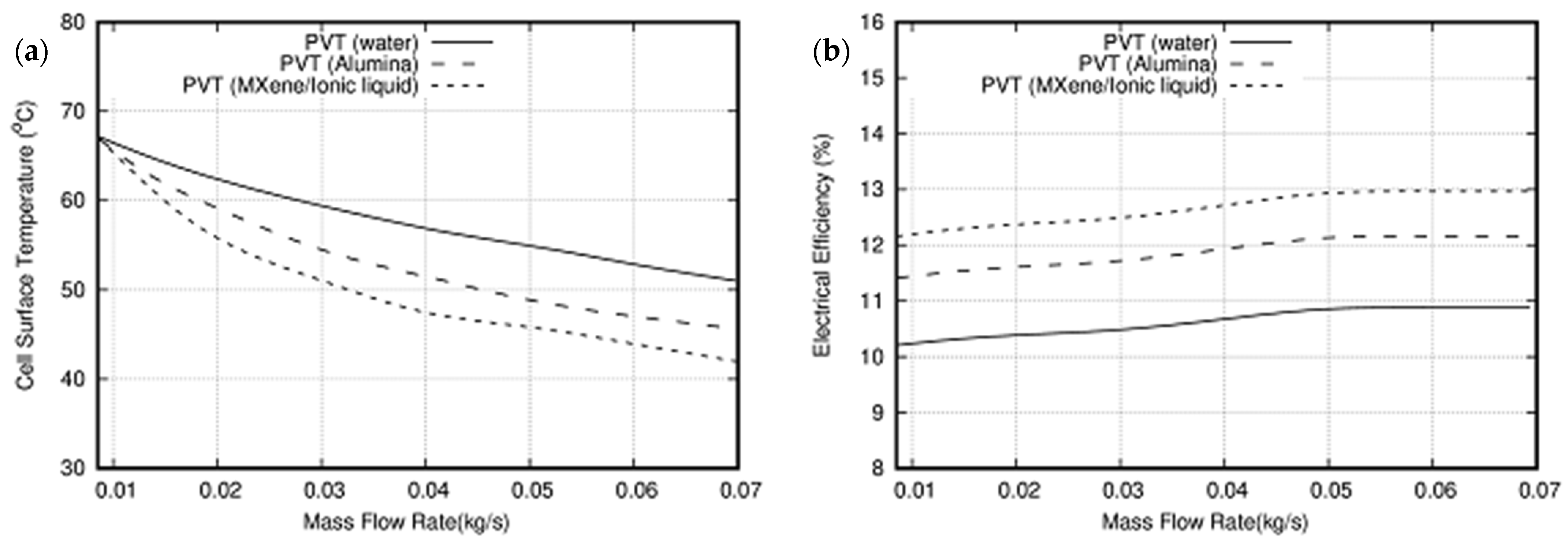 Nanomaterials 11 00320 g015a