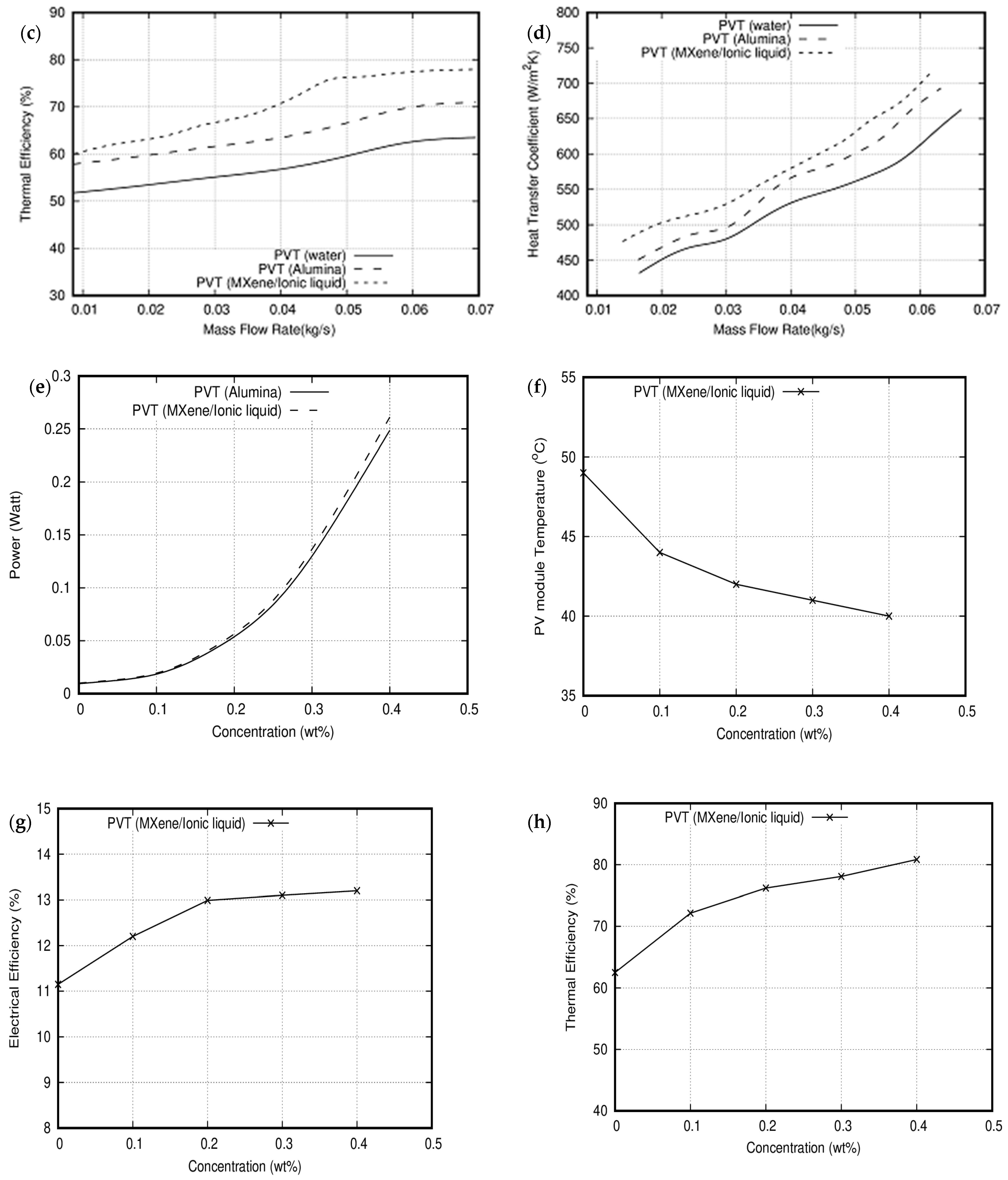 Nanomaterials 11 00320 g015b