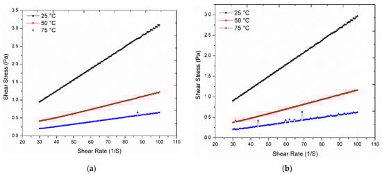 Nanomaterials 11 00320 g0a1a
