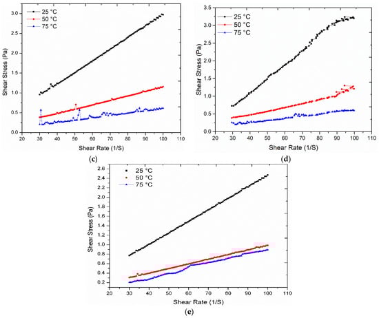 Nanomaterials 11 00320 g0a1b