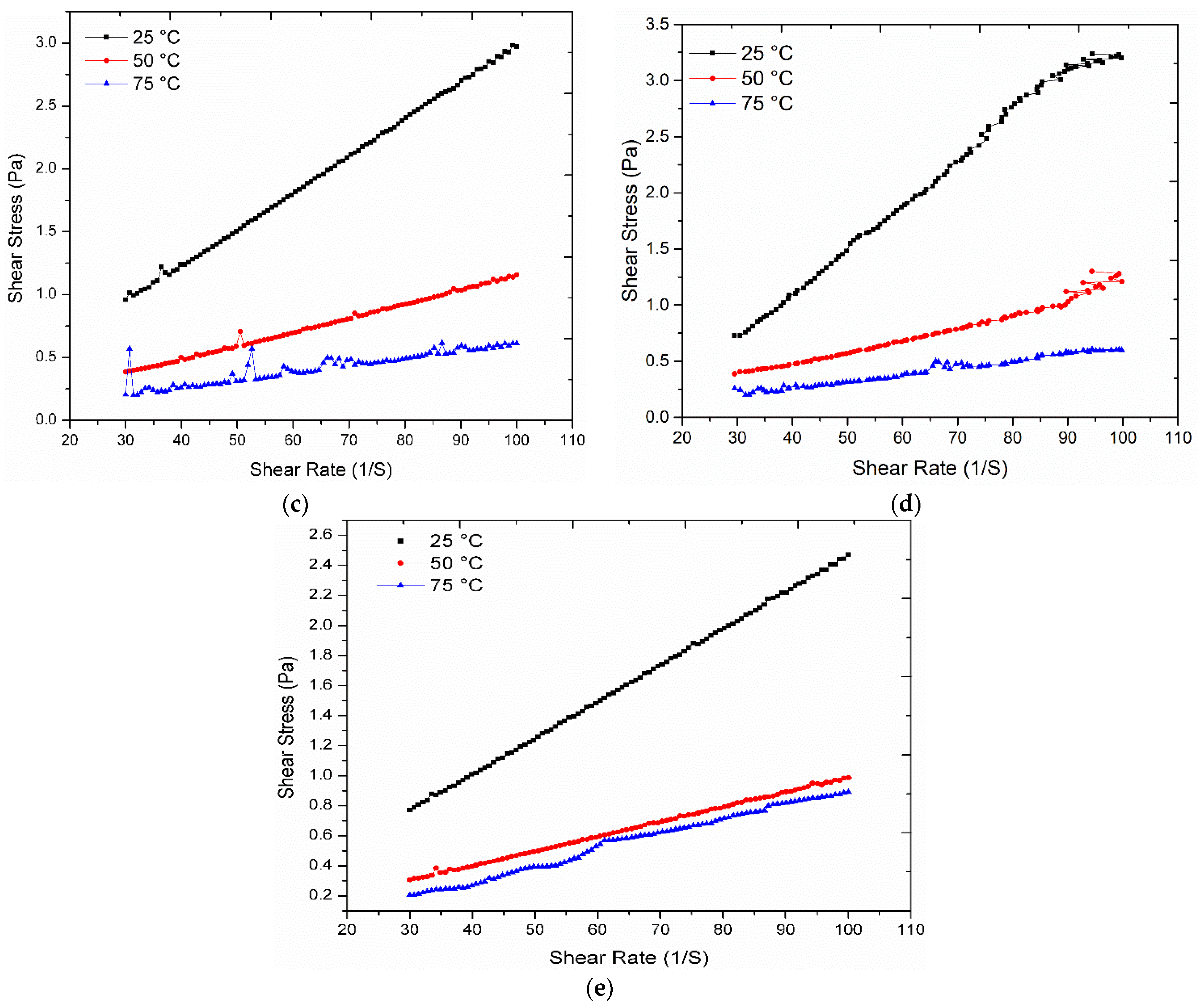 Nanomaterials 11 00320 g0a1b