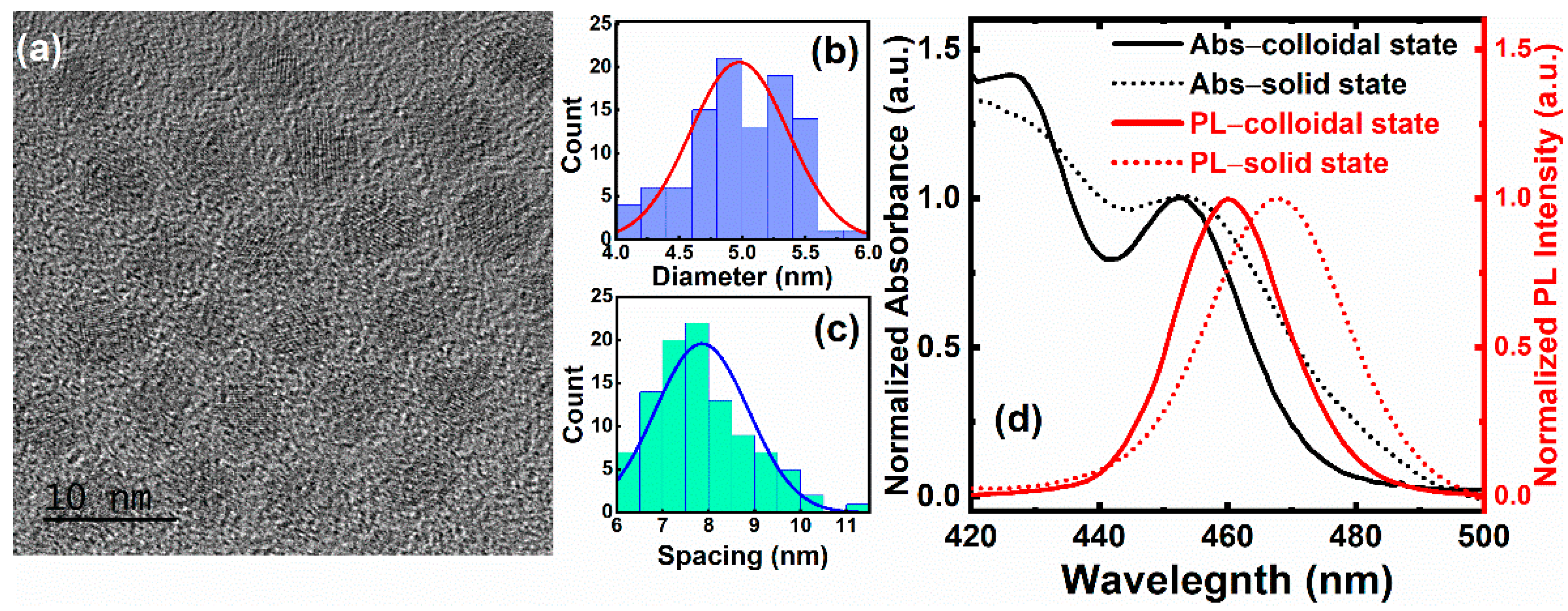 Nanomaterials 11 00325 g001
