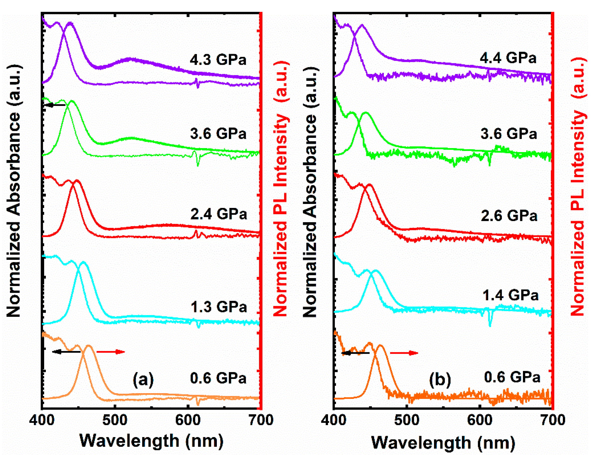 Nanomaterials 11 00325 g002