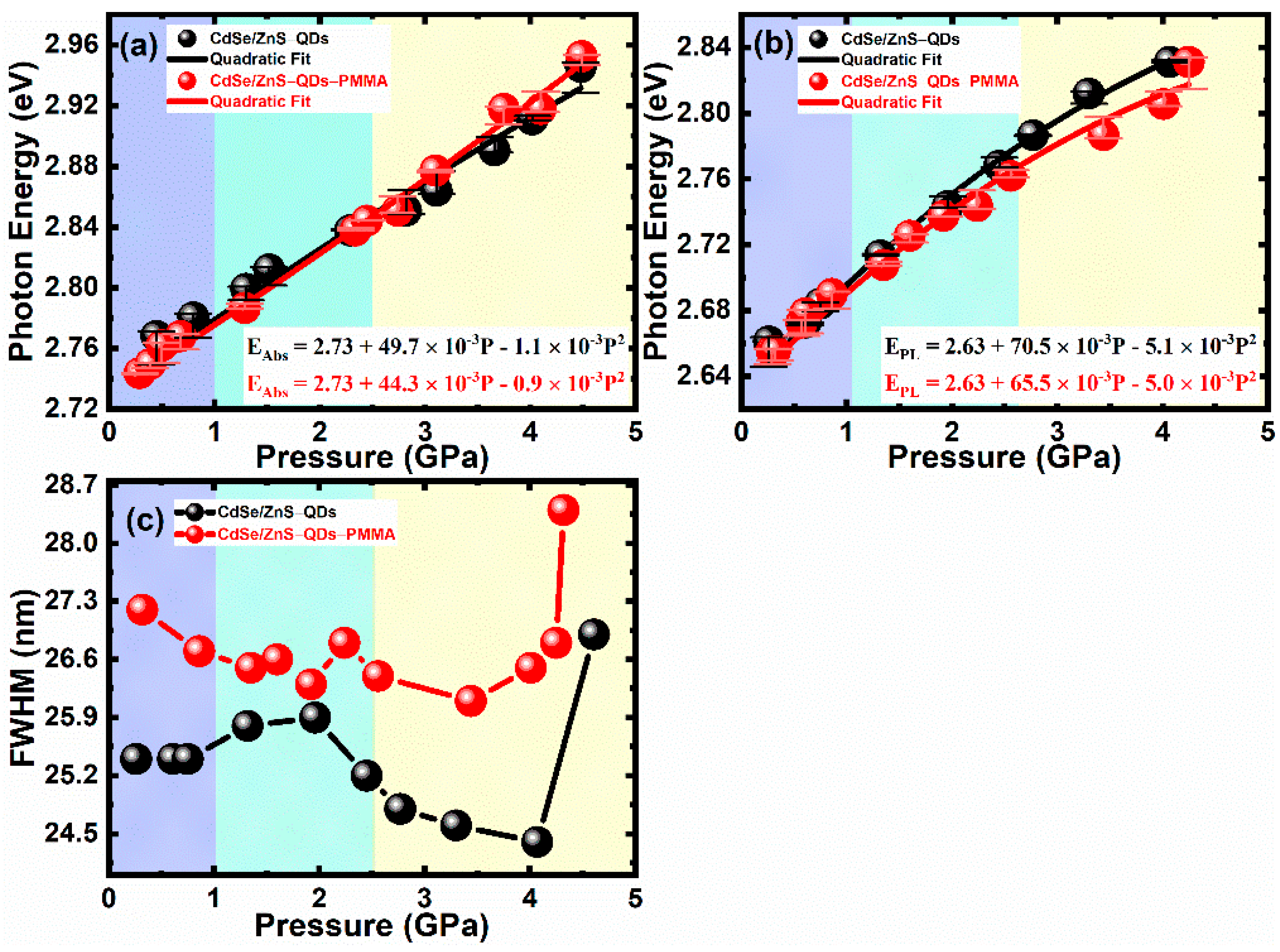 Nanomaterials 11 00325 g003