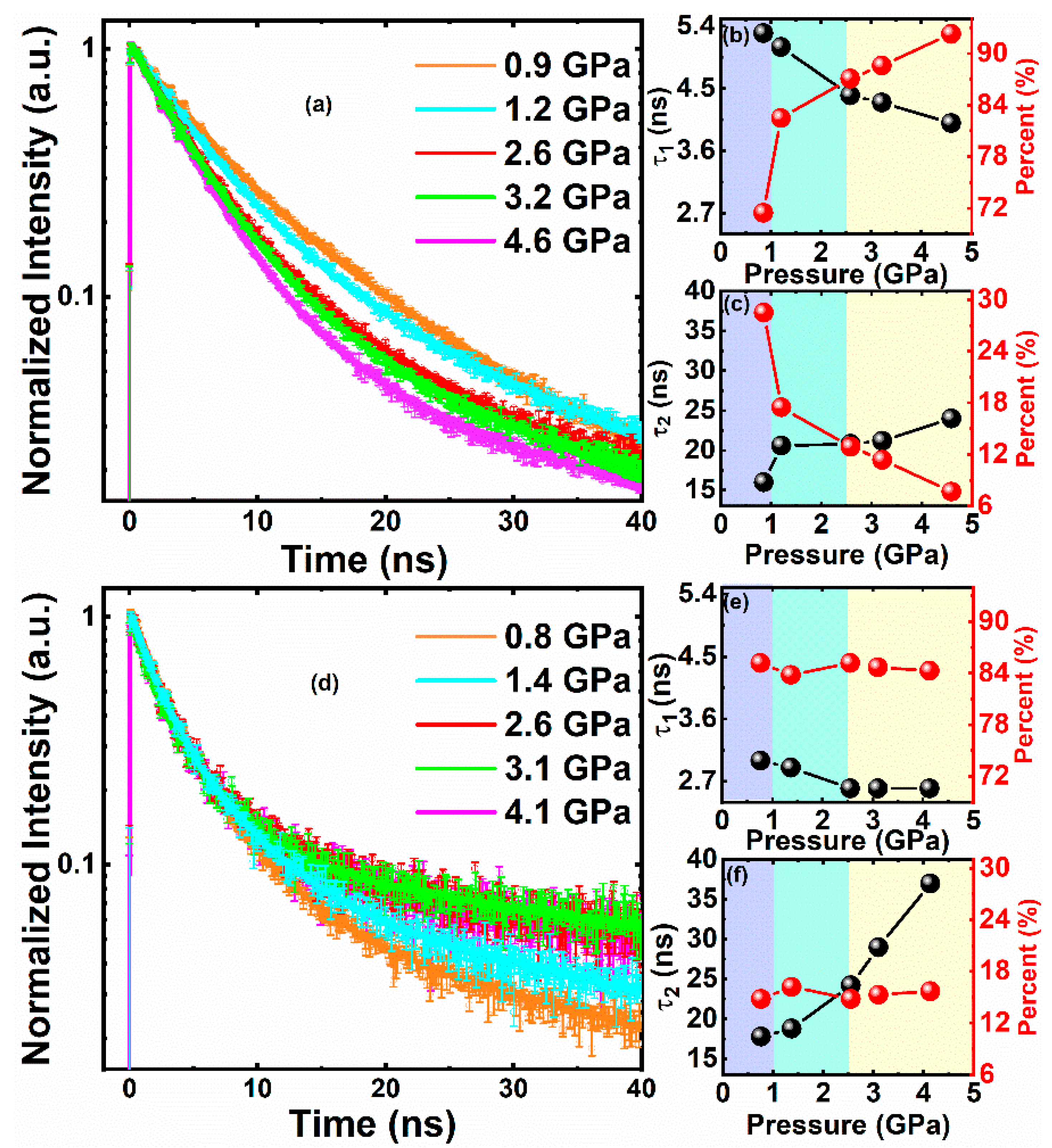 Nanomaterials 11 00325 g004