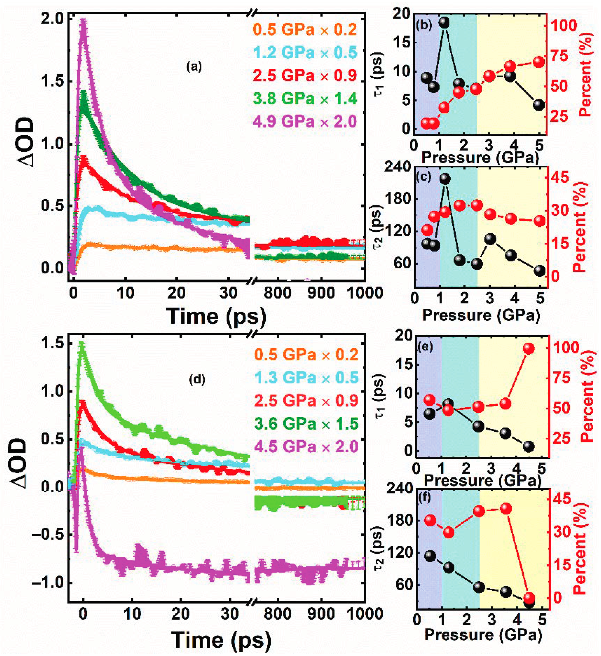Nanomaterials 11 00325 g005