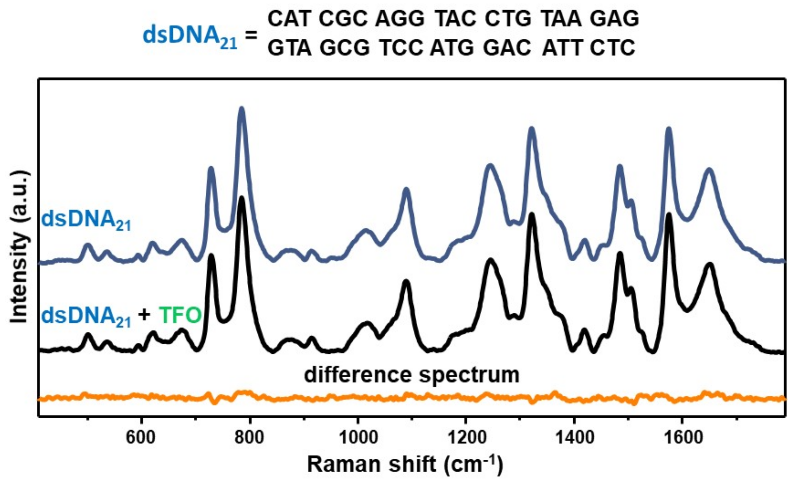 Nanomaterials 11 00326 g003 Nanomaterials 11 00326 g003