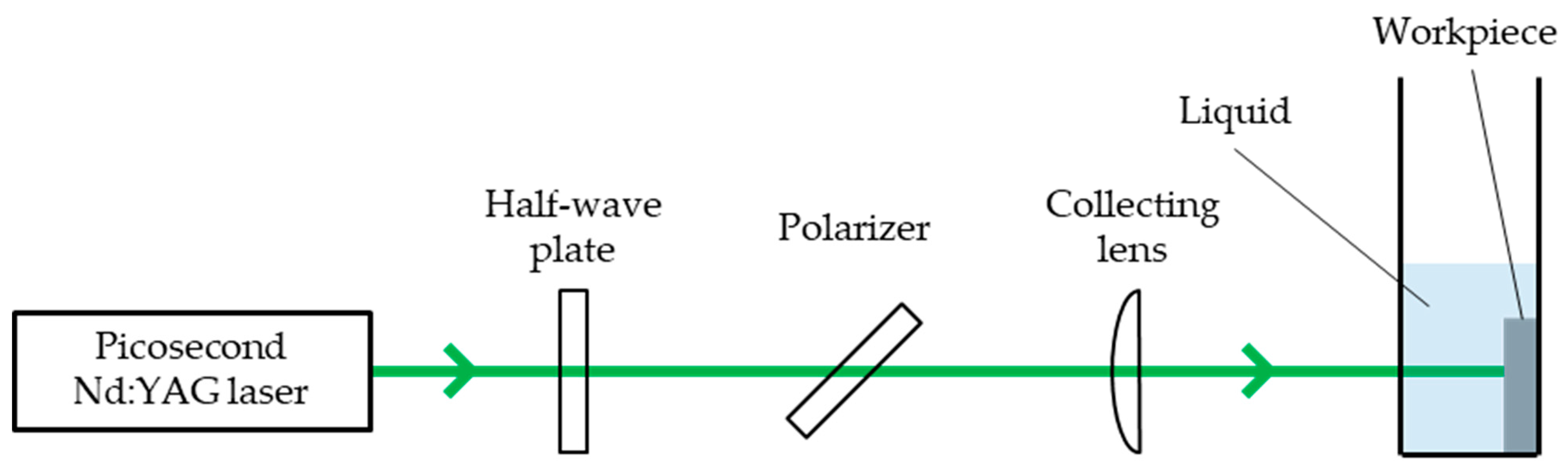 Nanomaterials 11 00327 g001