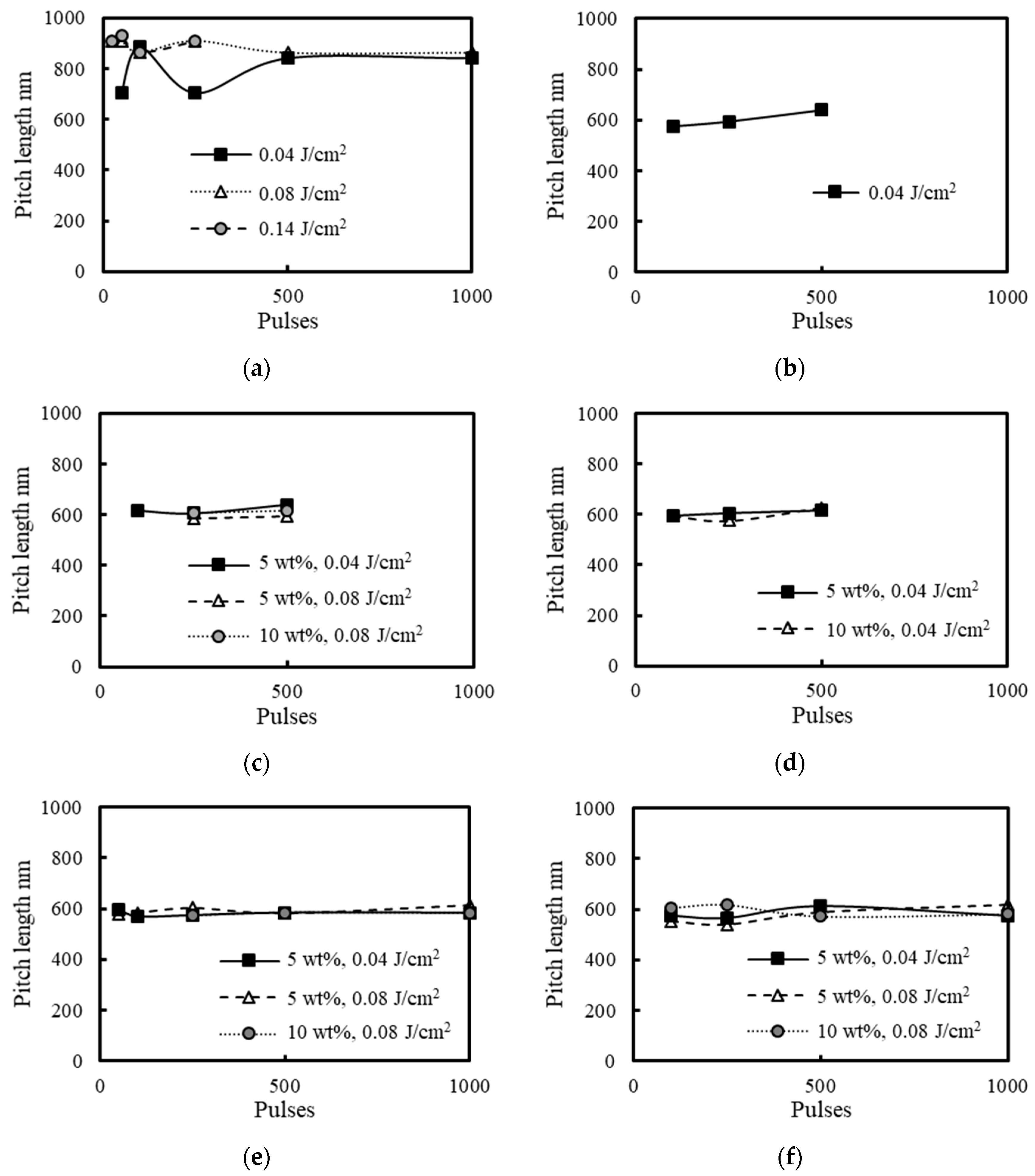 Nanomaterials 11 00327 g008