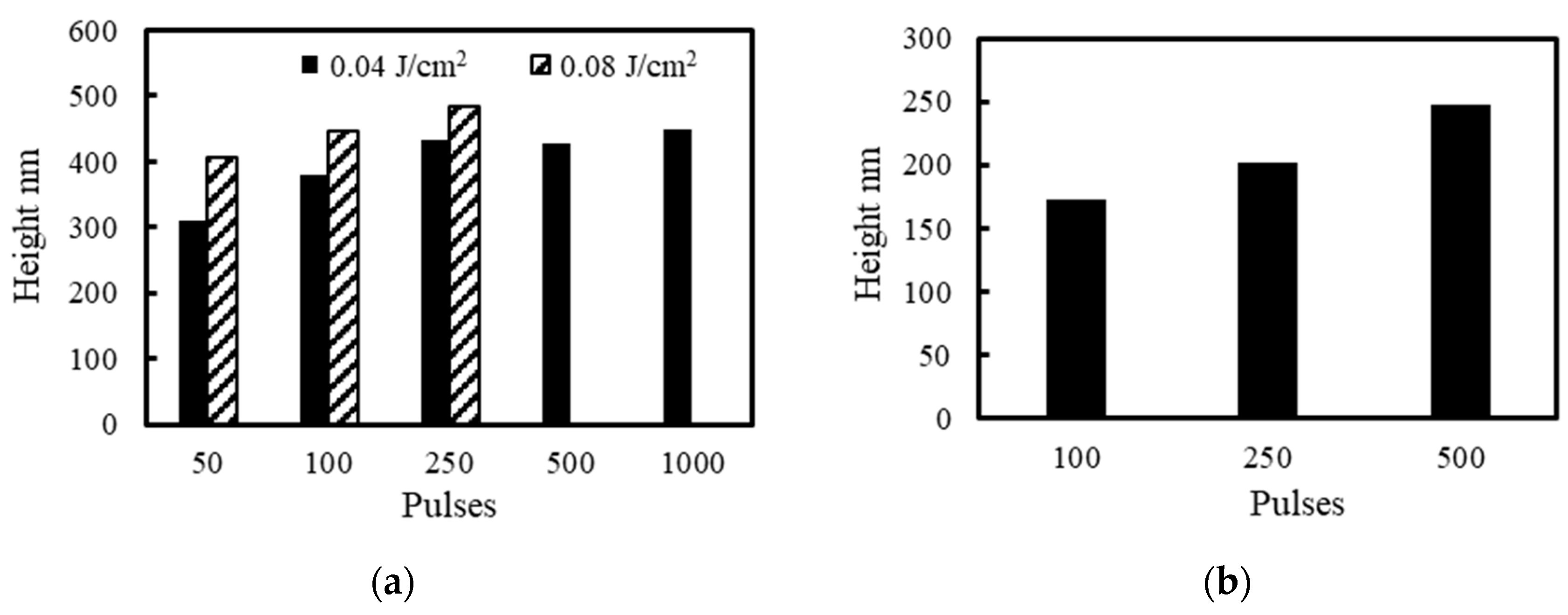 Nanomaterials 11 00327 g009a