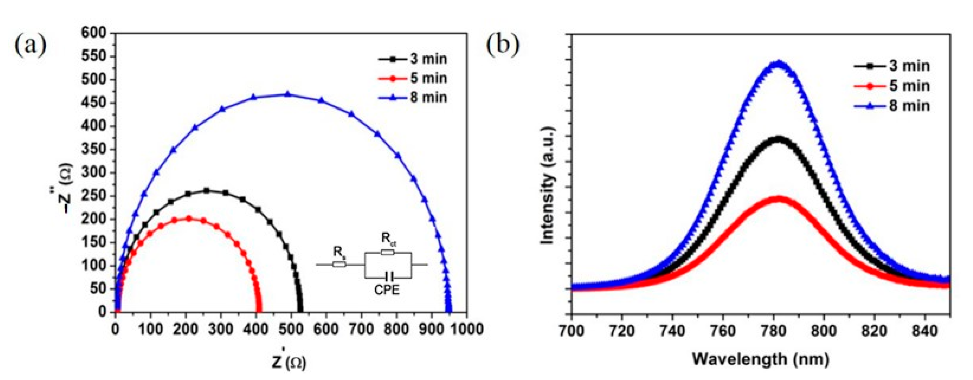 Nanomaterials 11 00329 g007