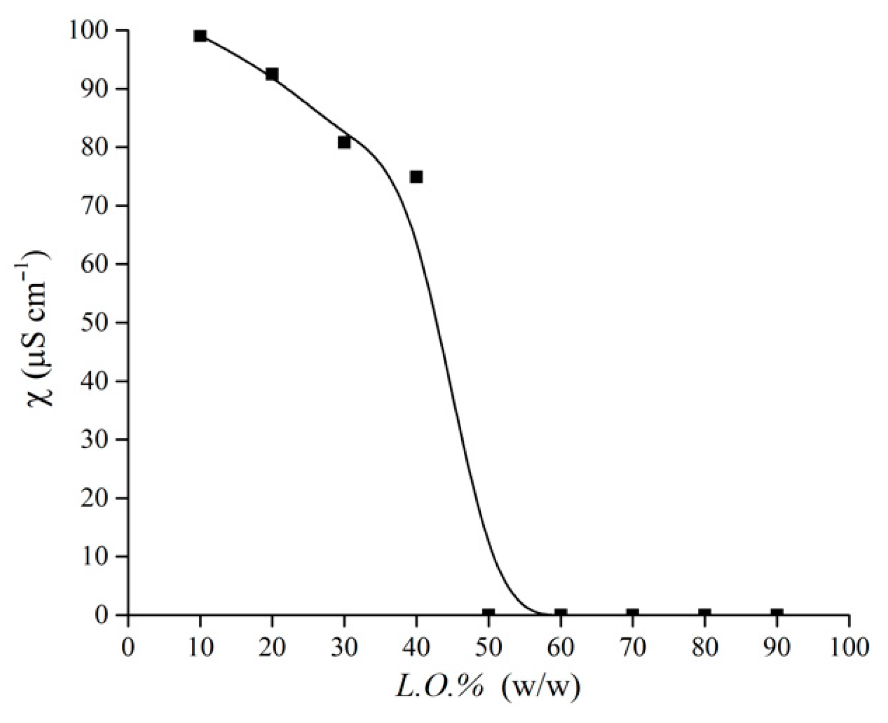 Nanomaterials 11 00331 g003 Nanomaterials 11 00331 g003