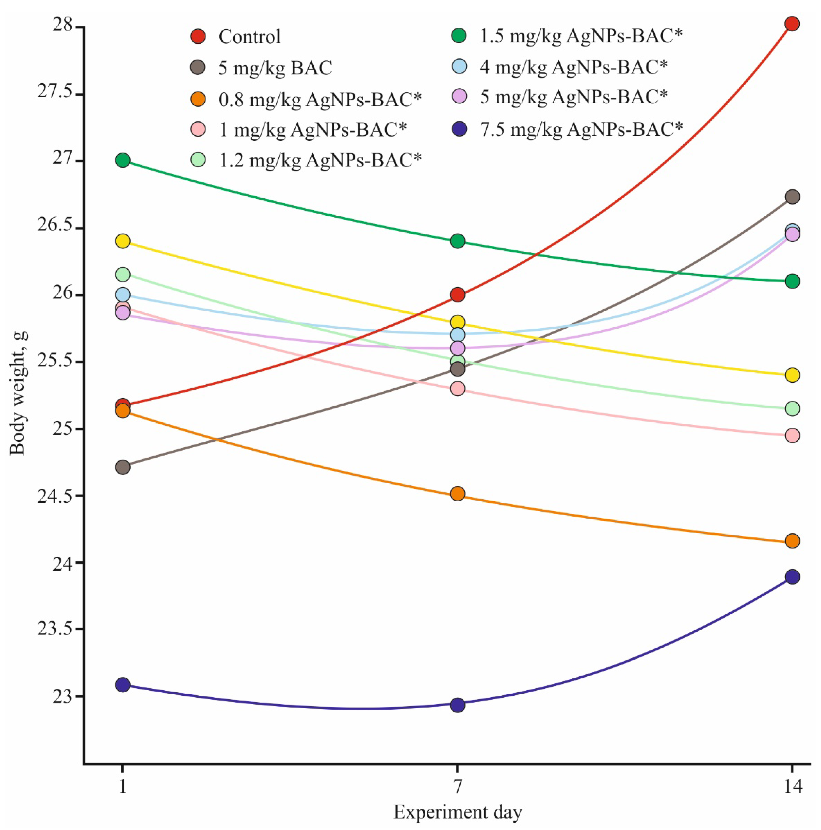 Nanomaterials 11 00332 g003