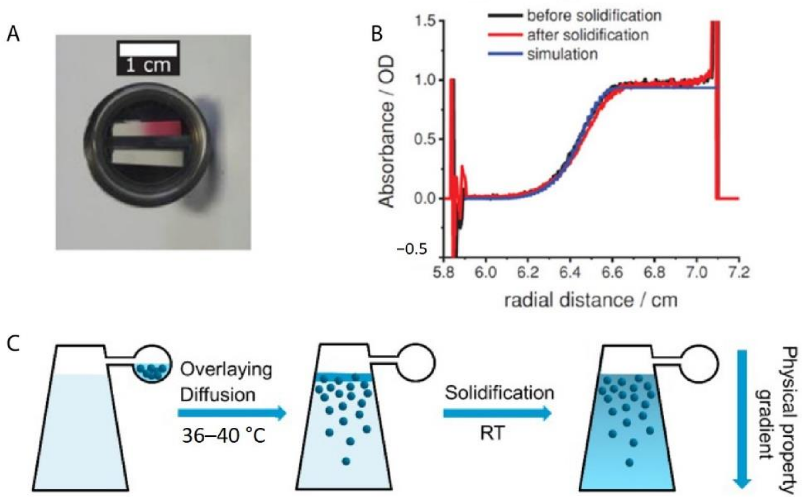 Nanomaterials 11 00333 g007