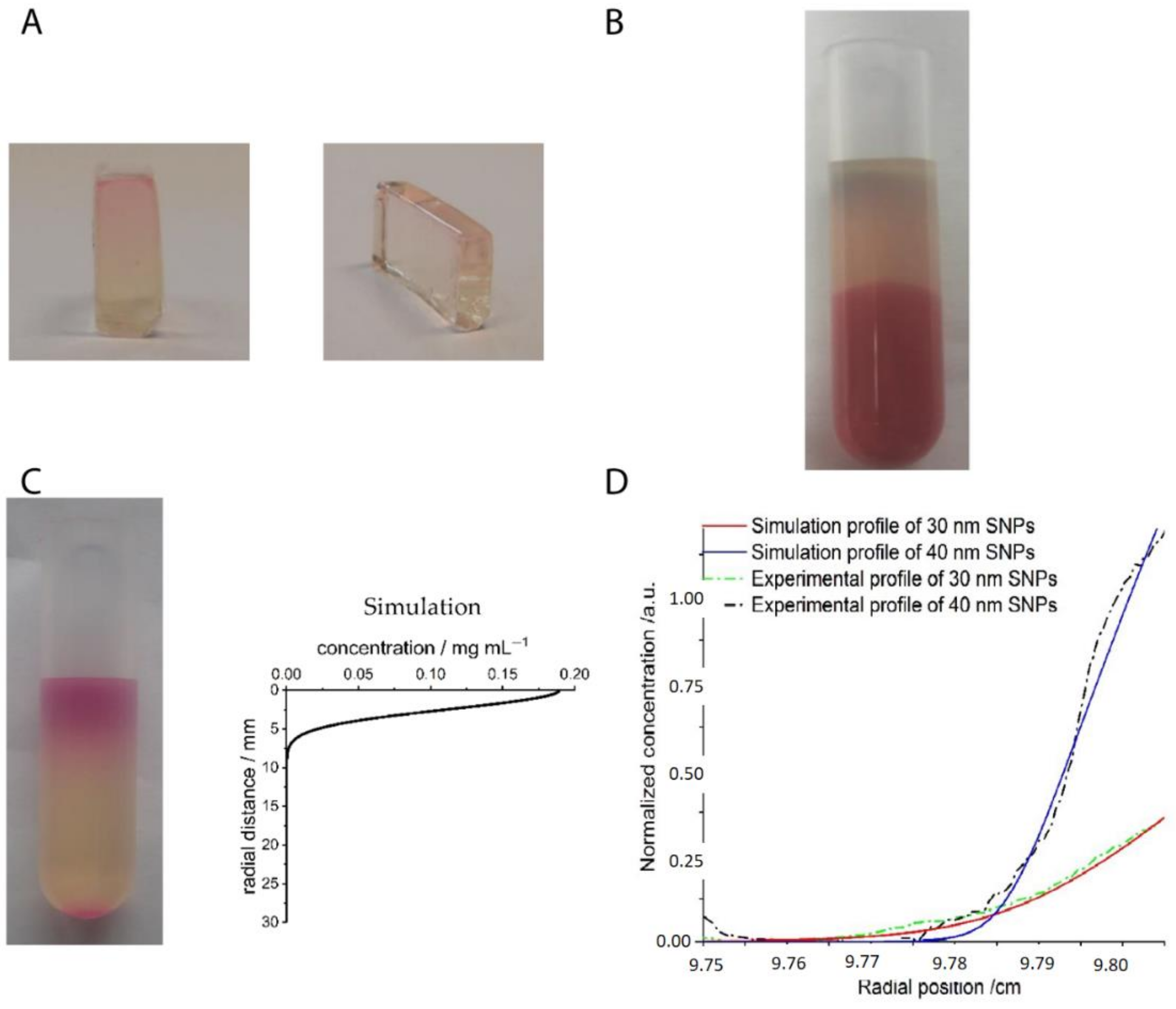 Nanomaterials 11 00333 g009