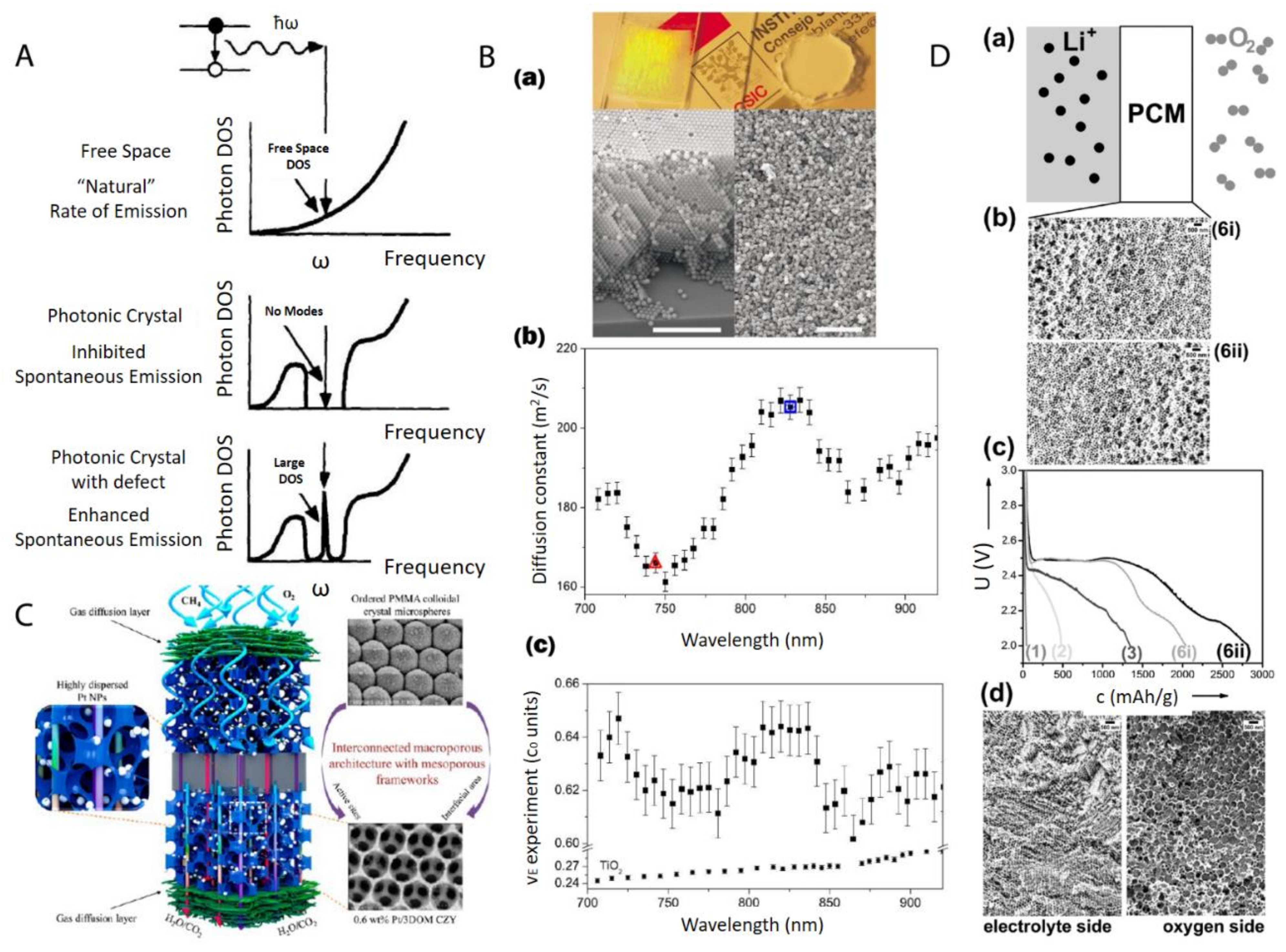 Nanomaterials 11 00333 g015