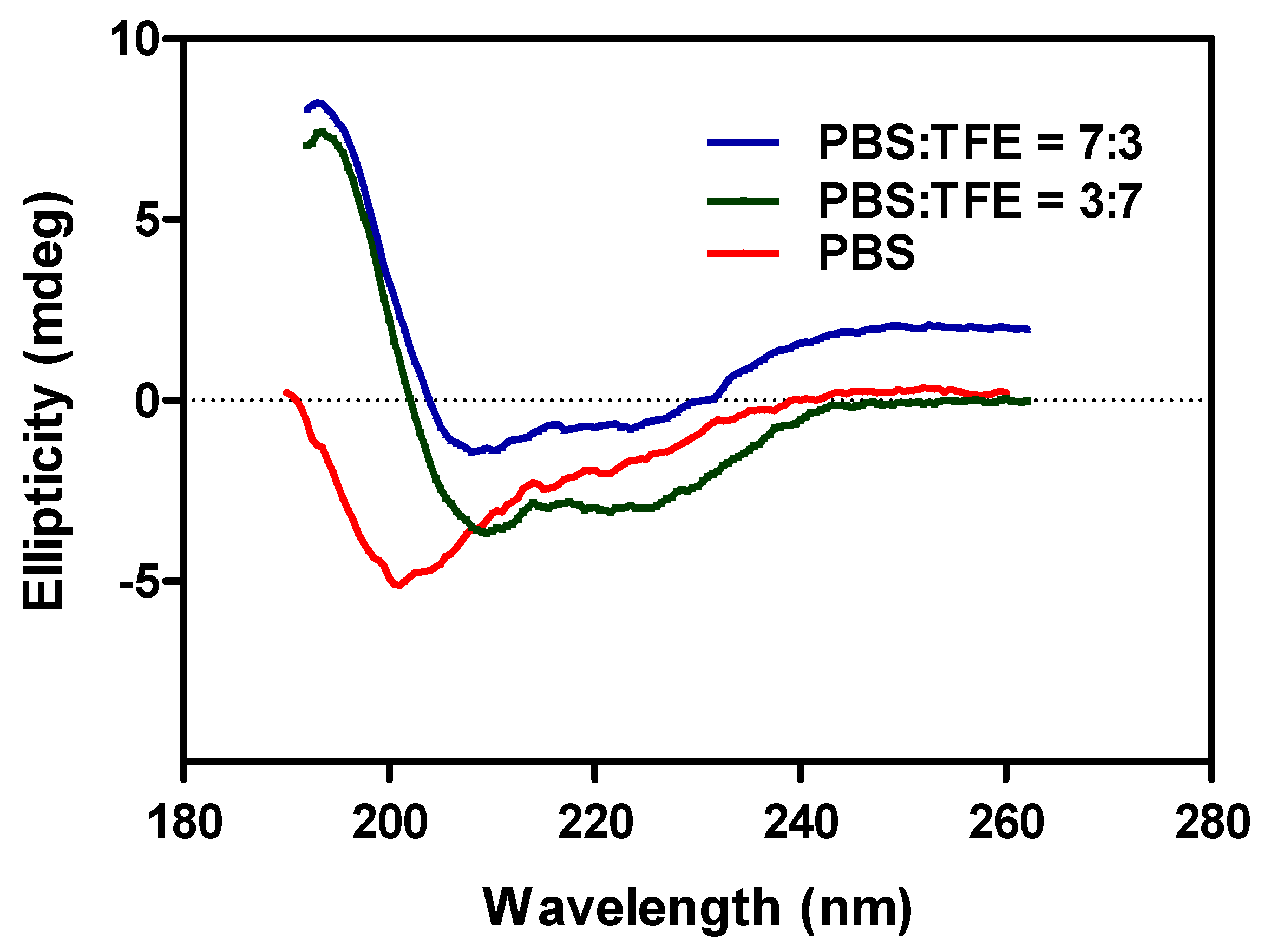 Nanomaterials 11 00334 g003 Nanomaterials 11 00334 g003