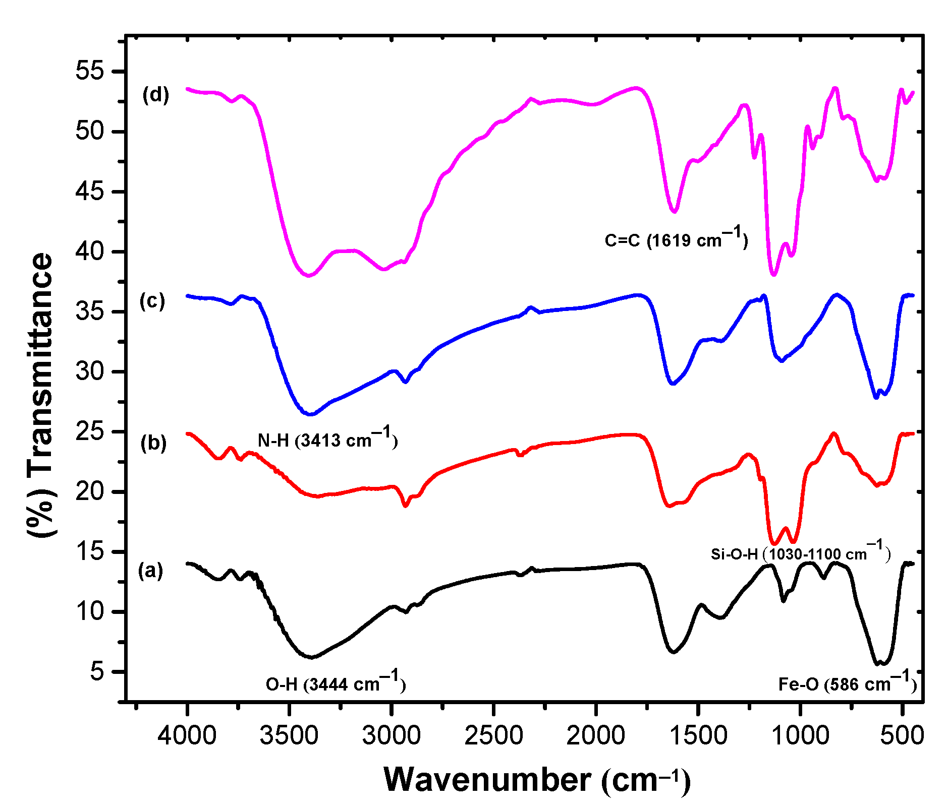 Nanomaterials 11 00334 g004 Nanomaterials 11 00334 g004