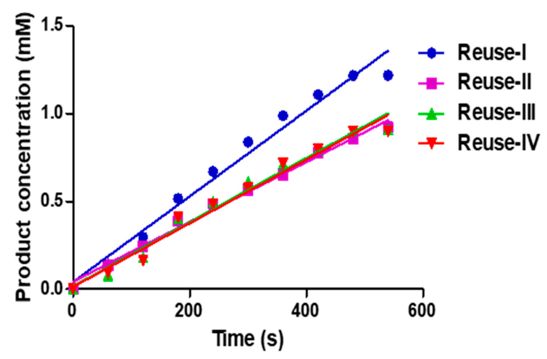 Nanomaterials 11 00334 g007 Nanomaterials 11 00334 g007