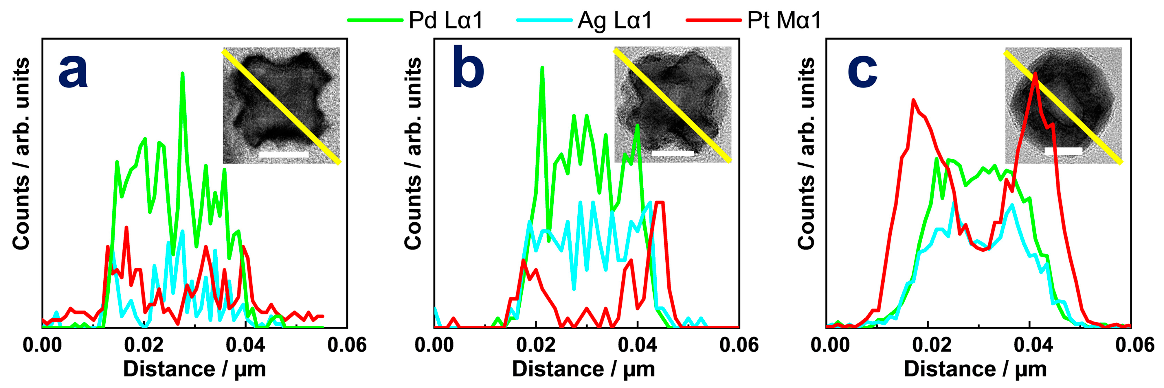 Nanomaterials 11 00340 g004