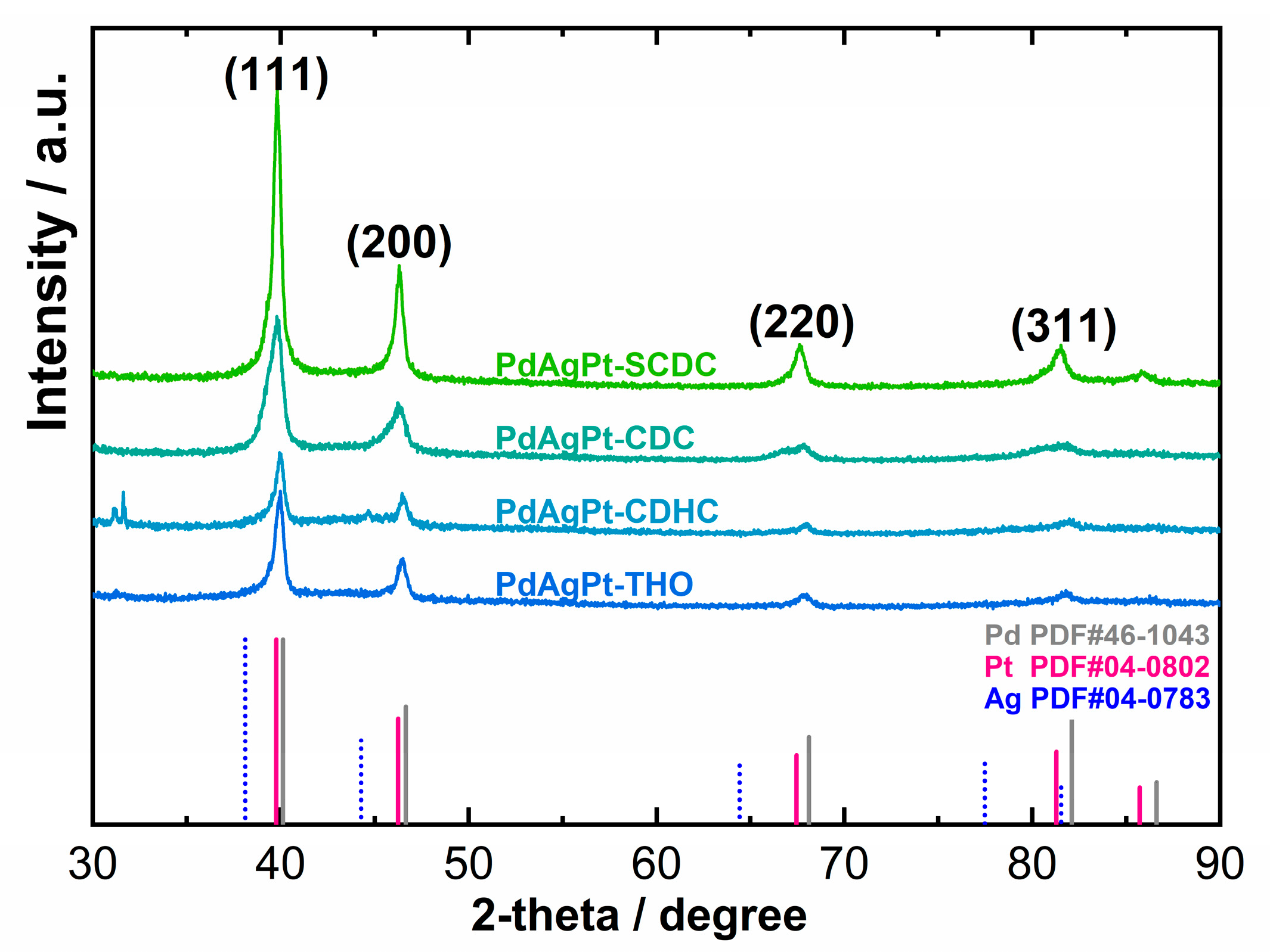 Nanomaterials 11 00340 g005