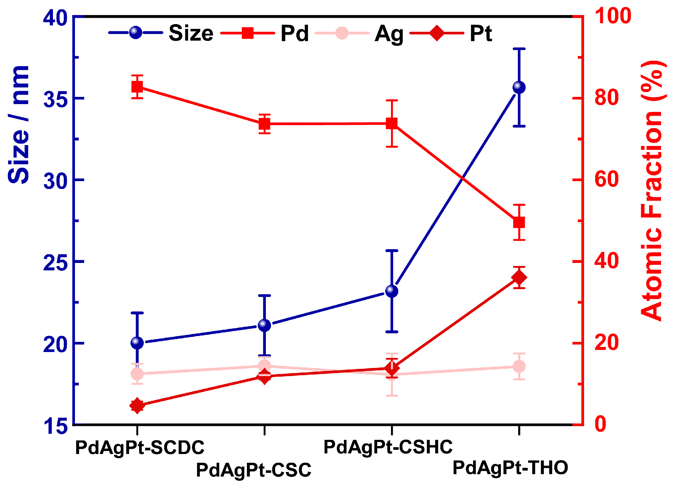 Nanomaterials 11 00340 g007