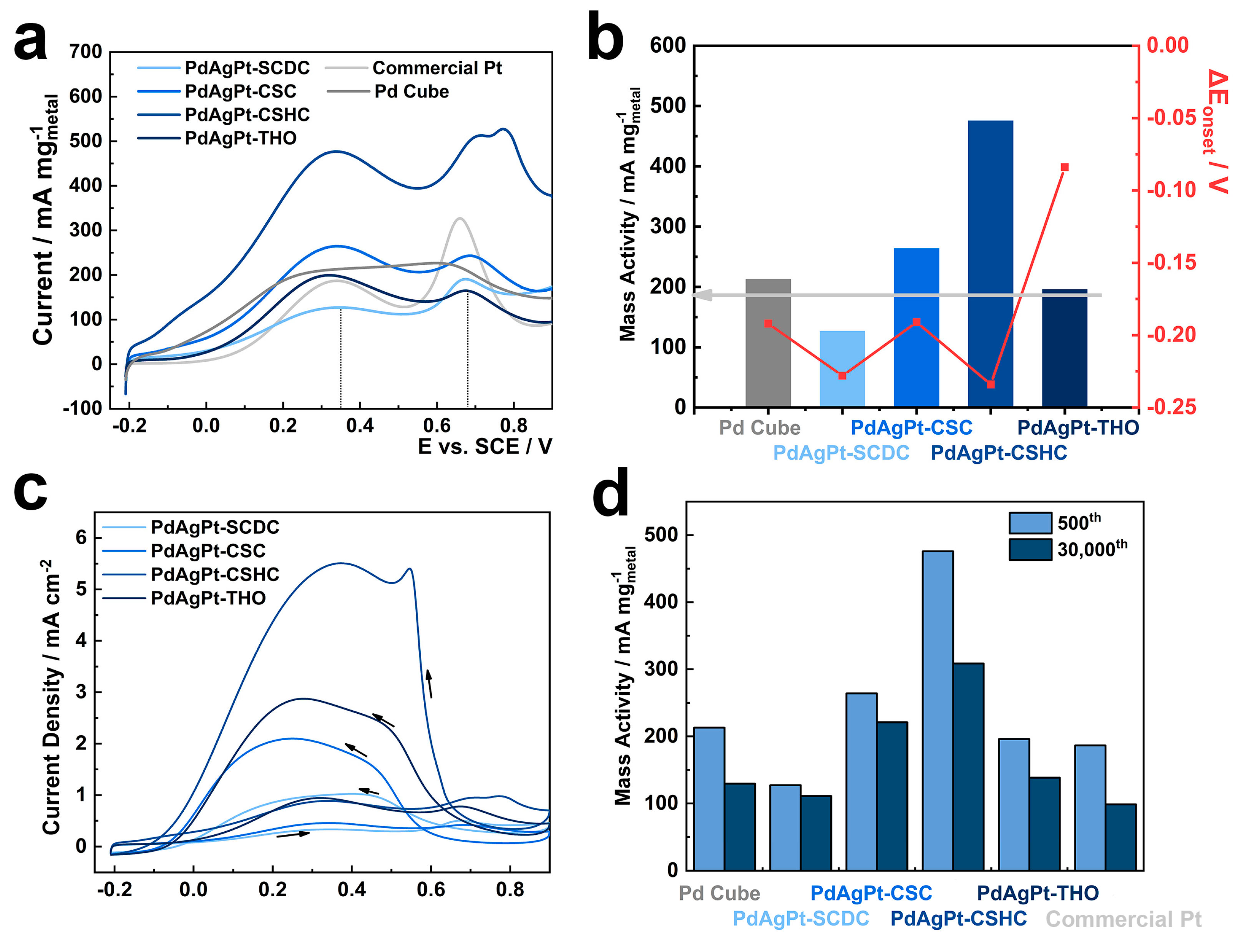 Nanomaterials 11 00340 g010
