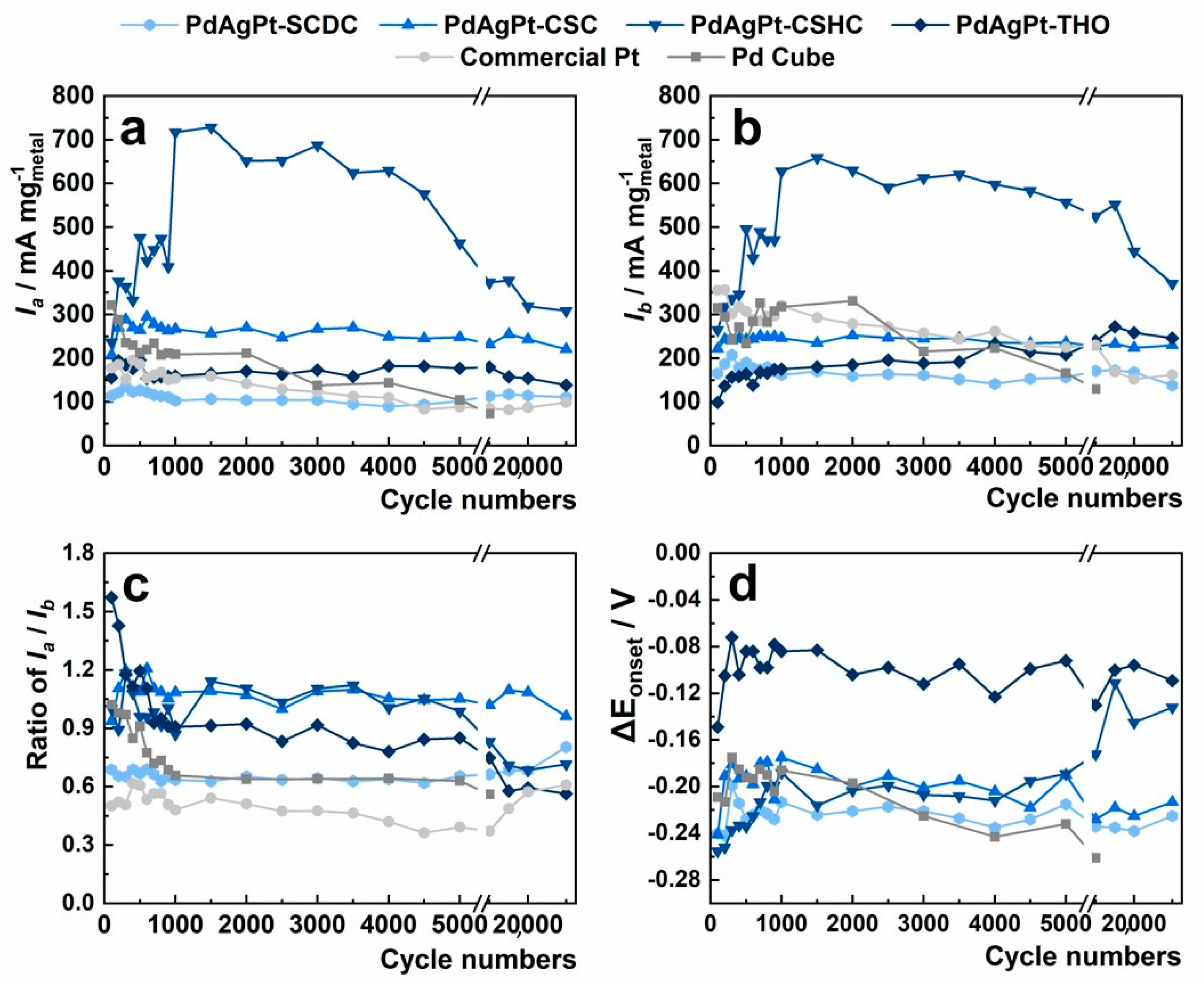 Nanomaterials 11 00340 g011