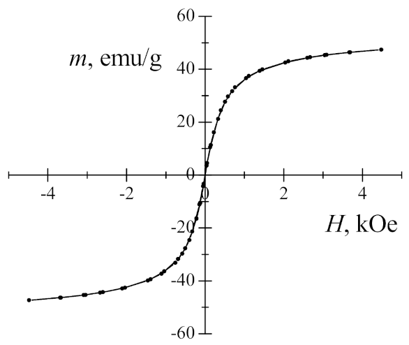 Nanomaterials 11 00342 g003