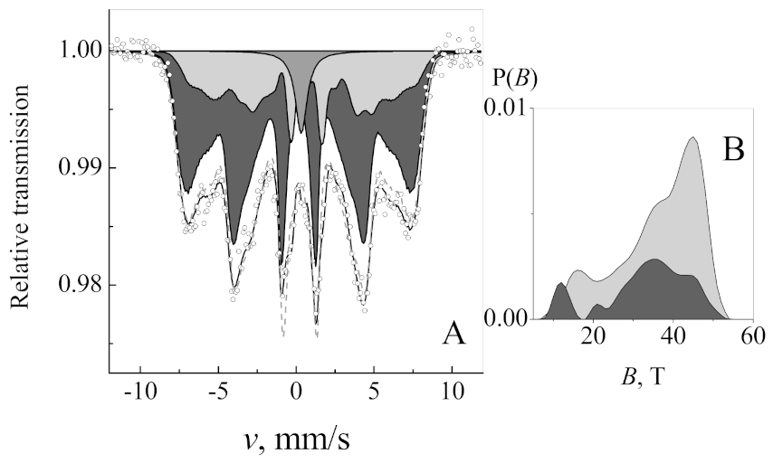 Nanomaterials 11 00342 g004
