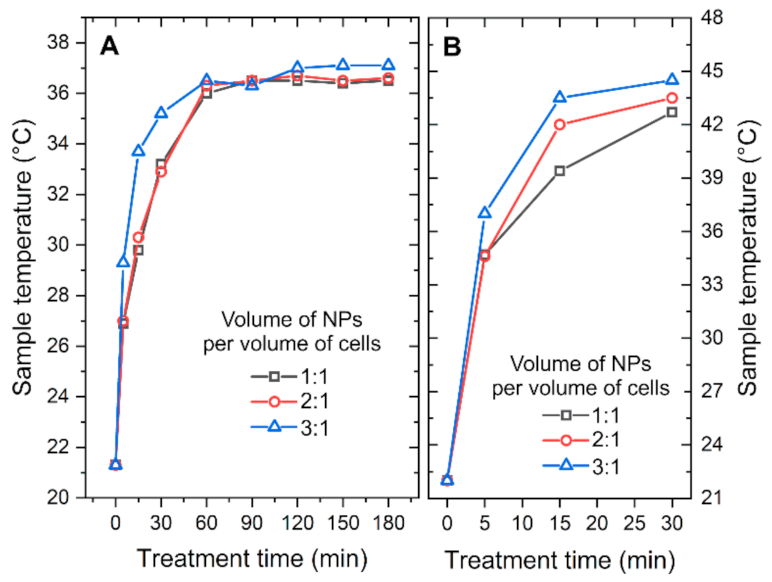 Nanomaterials 11 00342 g005