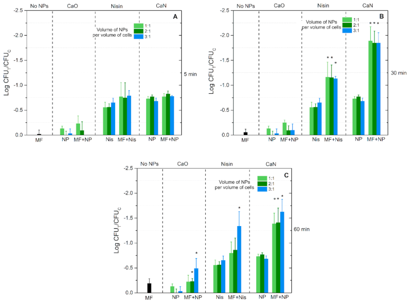 Nanomaterials 11 00342 g007