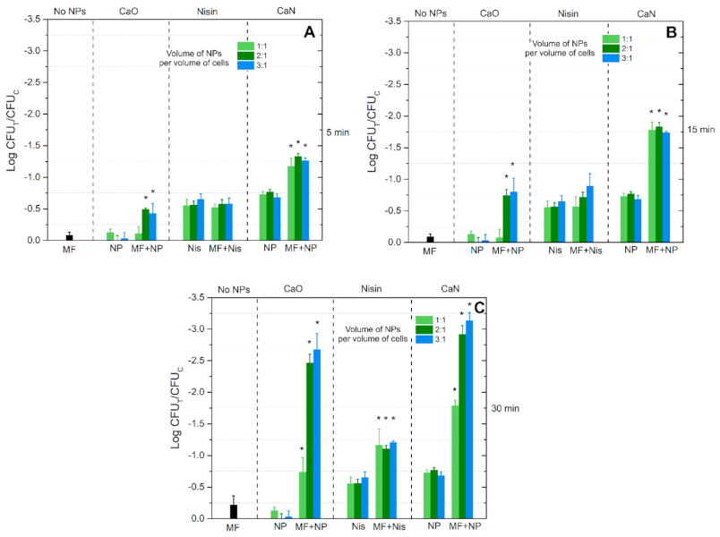 Nanomaterials 11 00342 g008