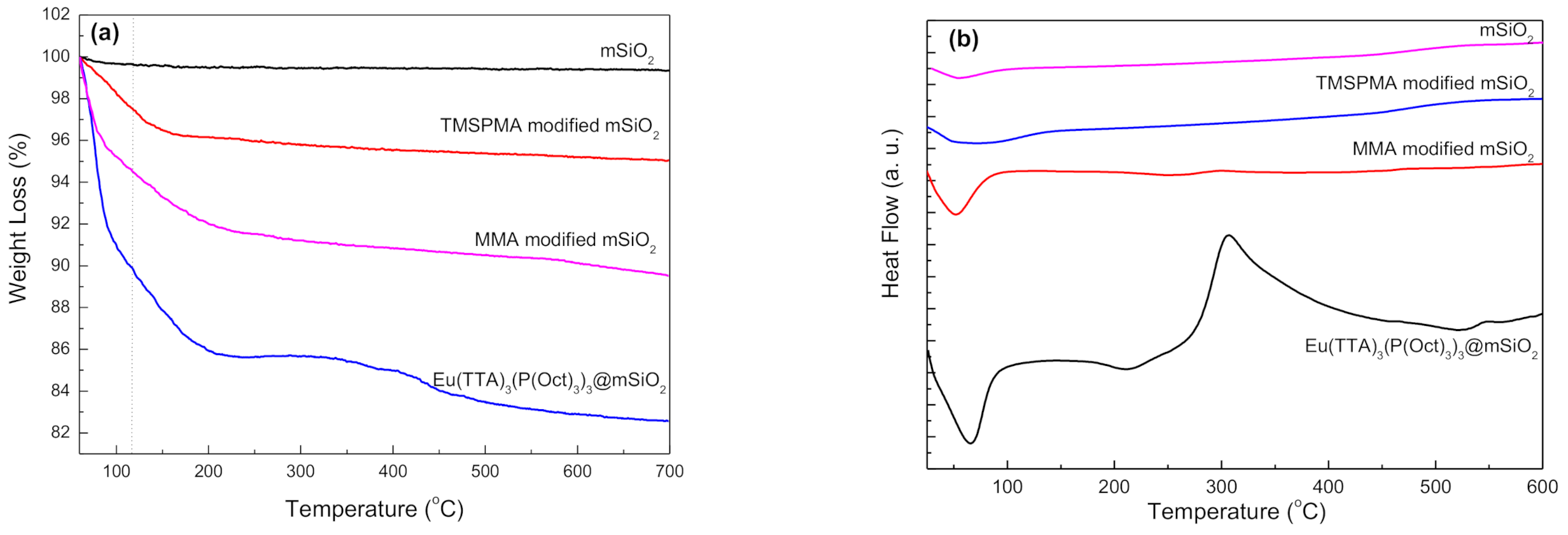 Nanomaterials 11 00343 g003