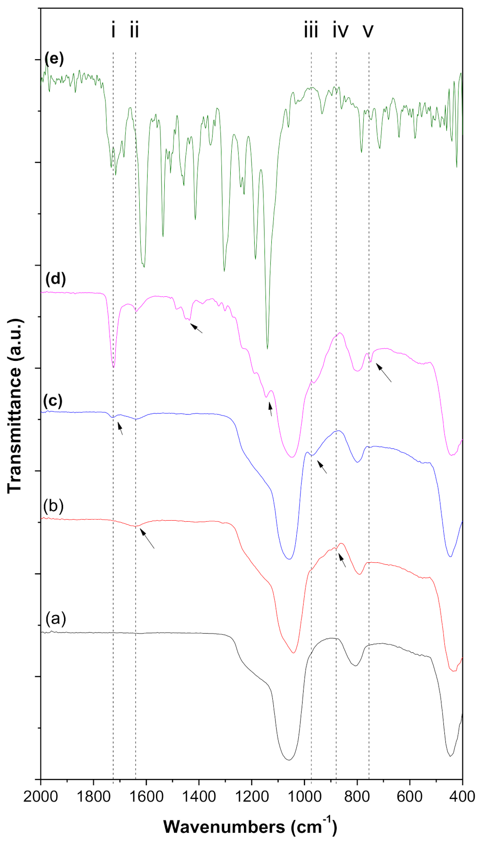 Nanomaterials 11 00343 g004