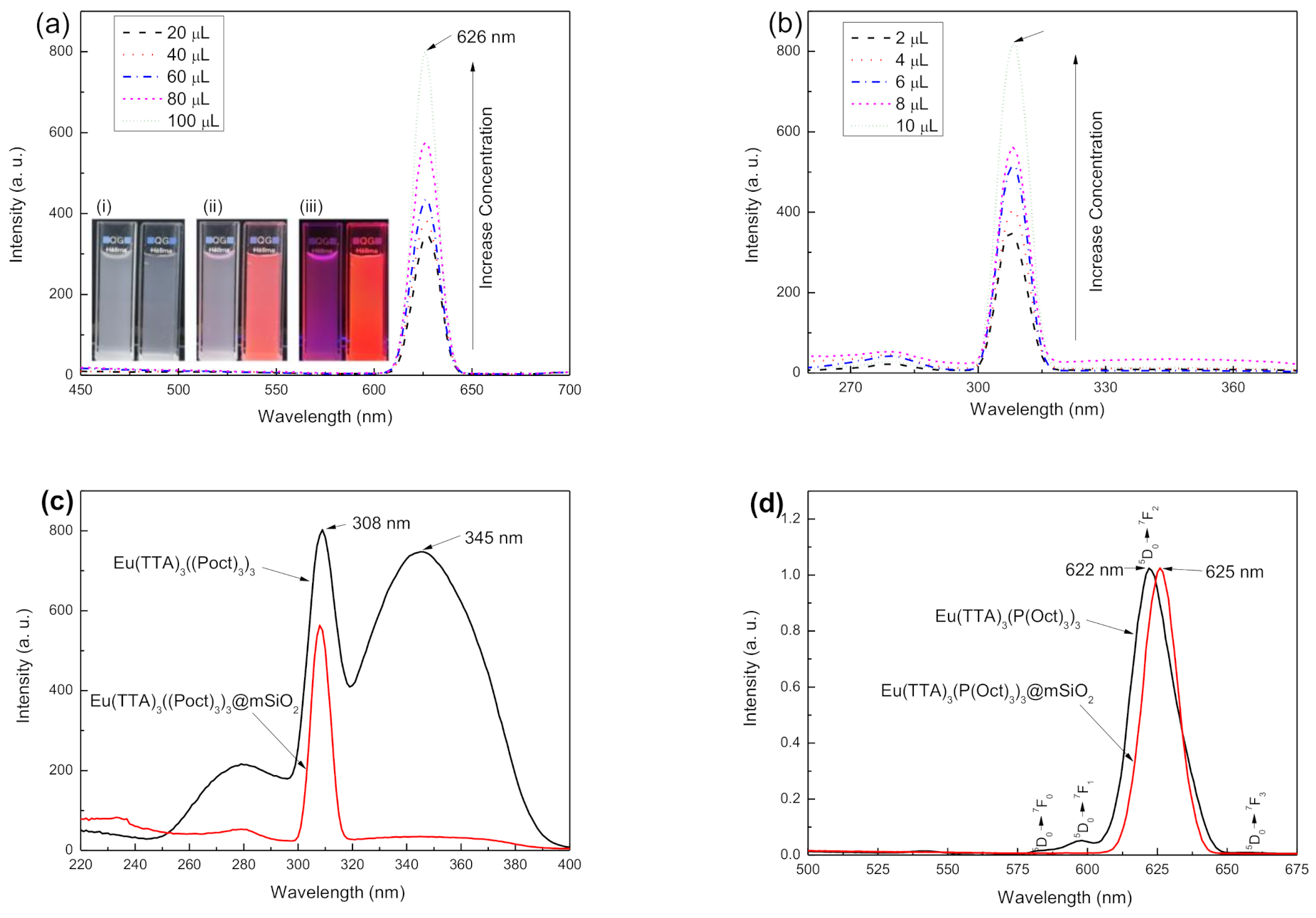 Nanomaterials 11 00343 g005