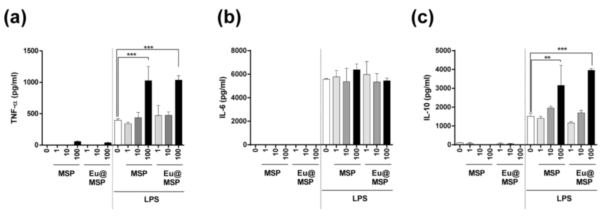 Nanomaterials 11 00343 g008