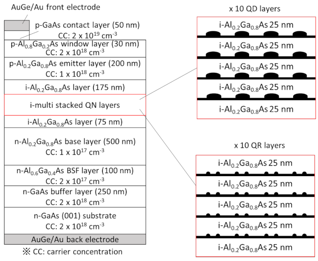 Nanomaterials 11 00344 g001