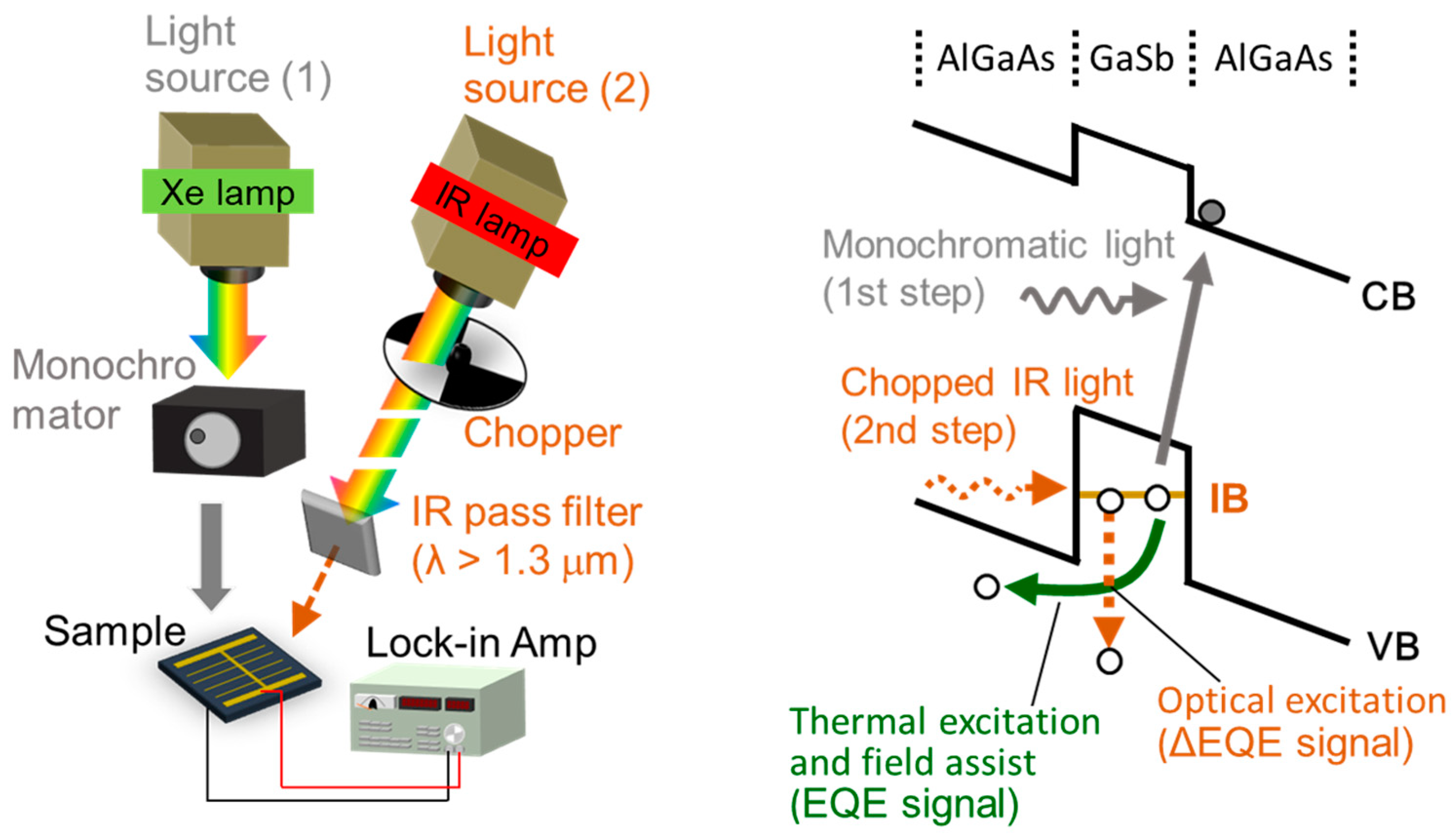 Nanomaterials 11 00344 g002