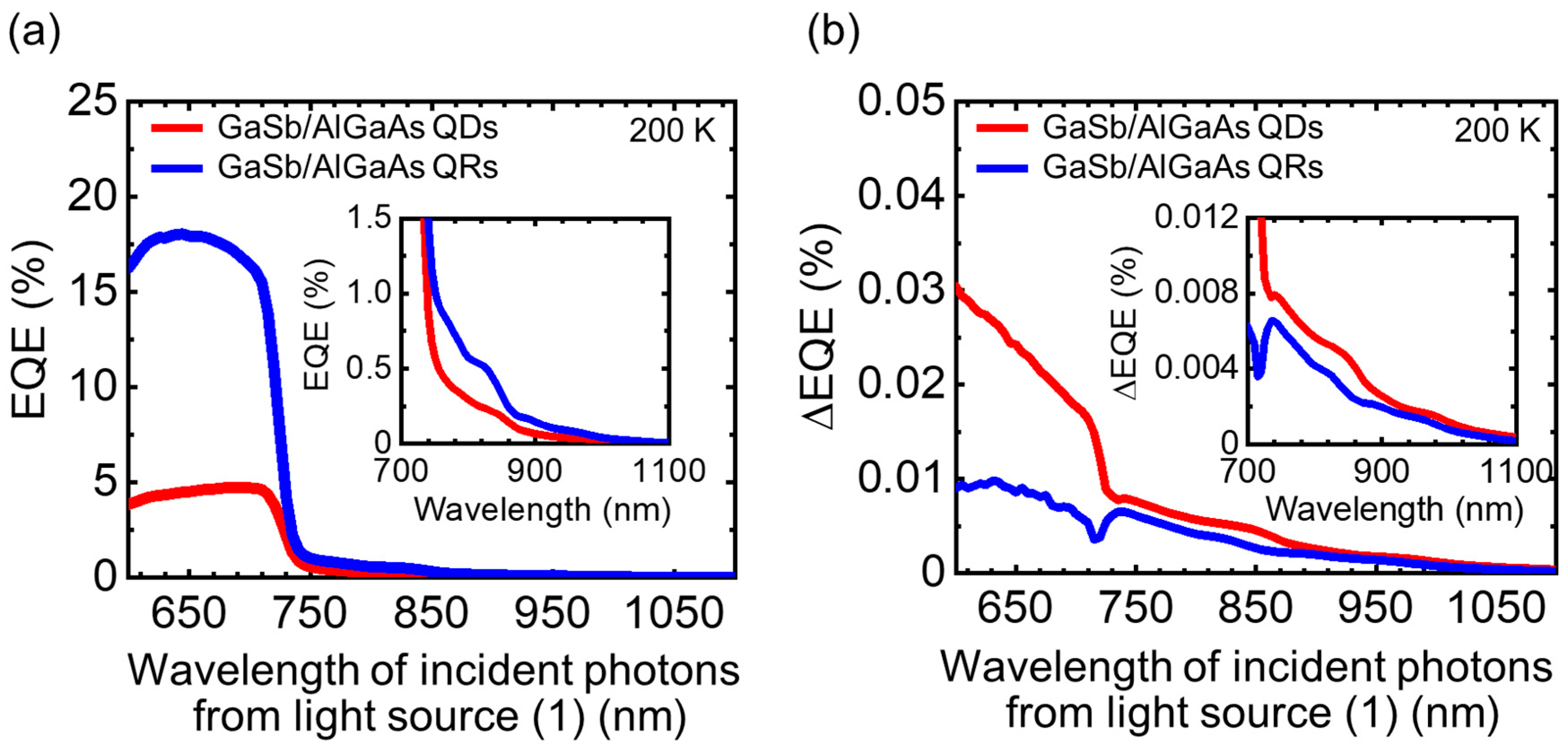 Nanomaterials 11 00344 g007