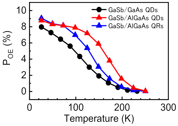 Nanomaterials 11 00344 g009