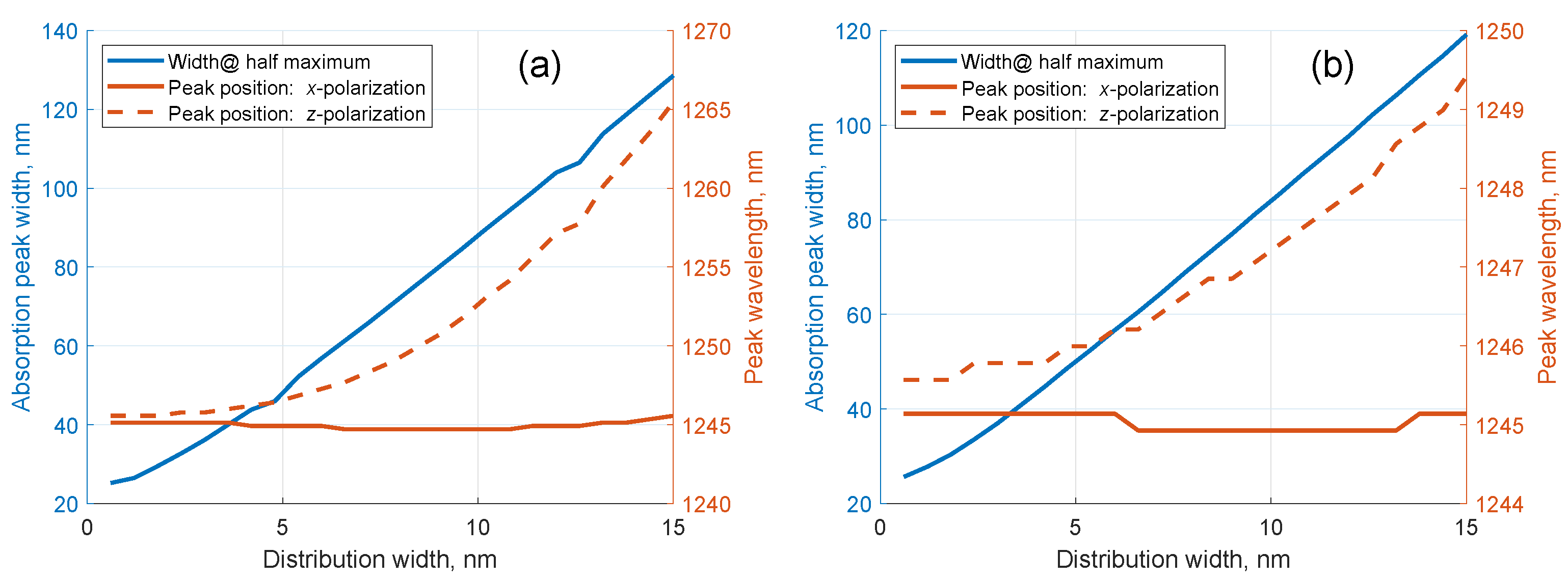 Nanomaterials 11 00346 g002