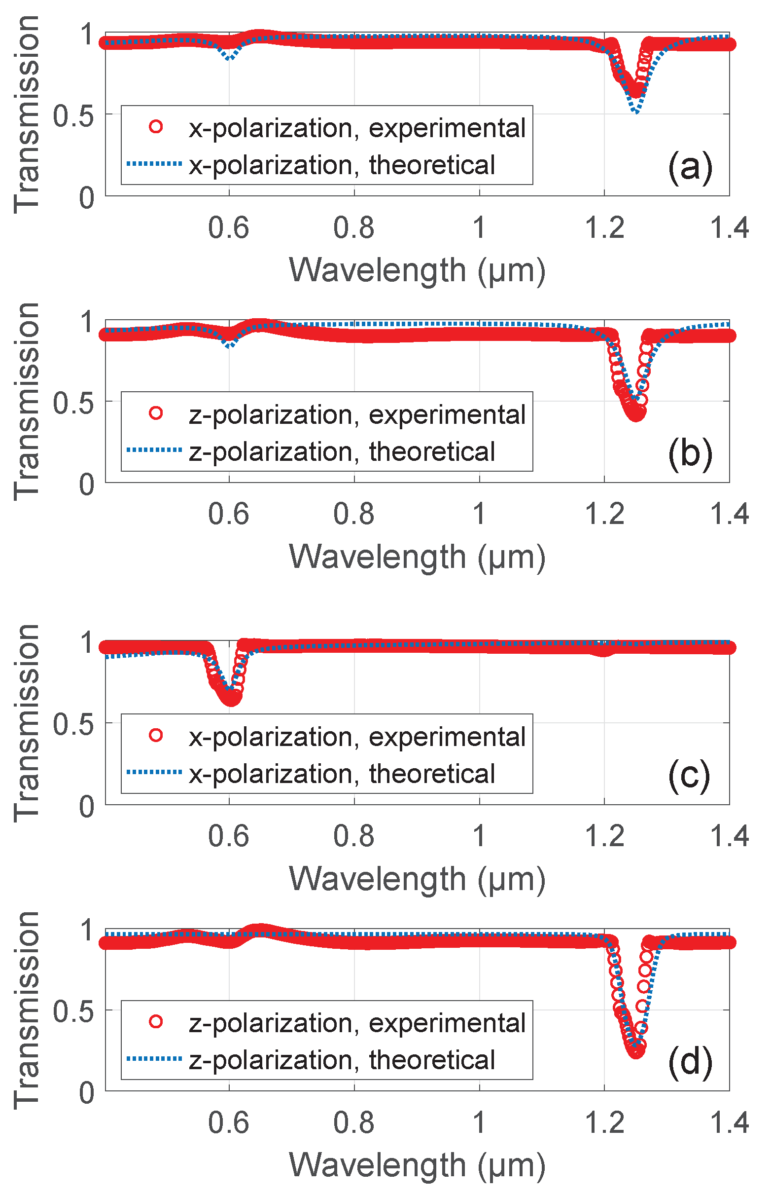Nanomaterials 11 00346 g004