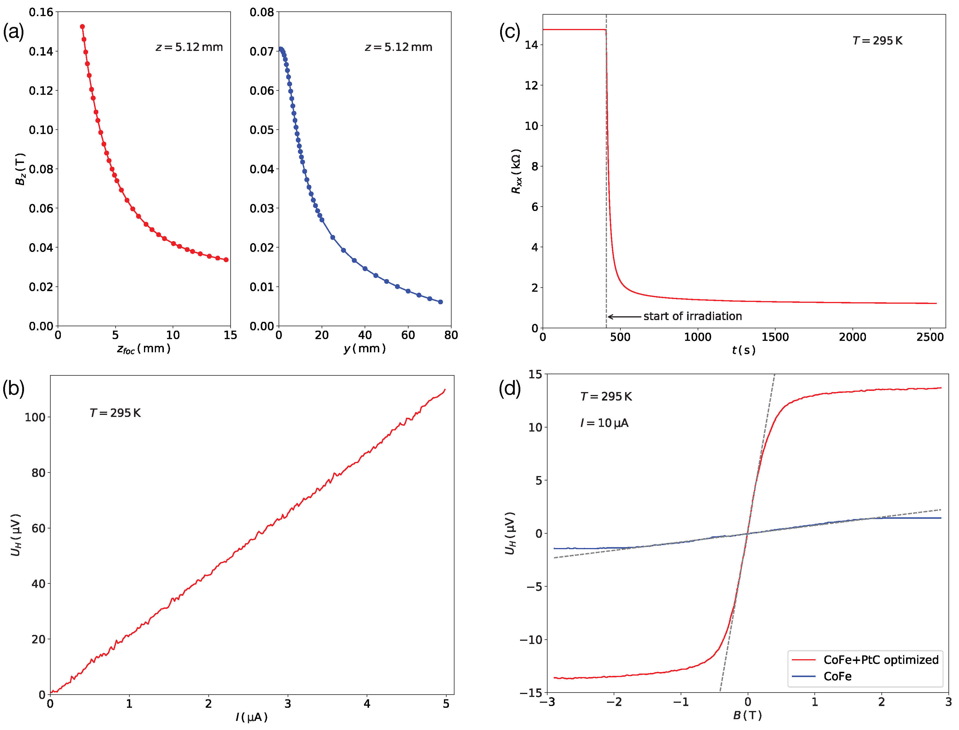 Nanomaterials 11 00348 g004